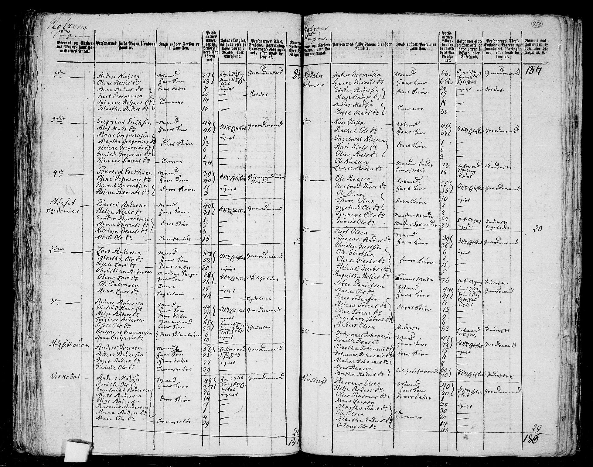 RA, 1801 census for 1432P Førde, 1801, p. 427b-428a