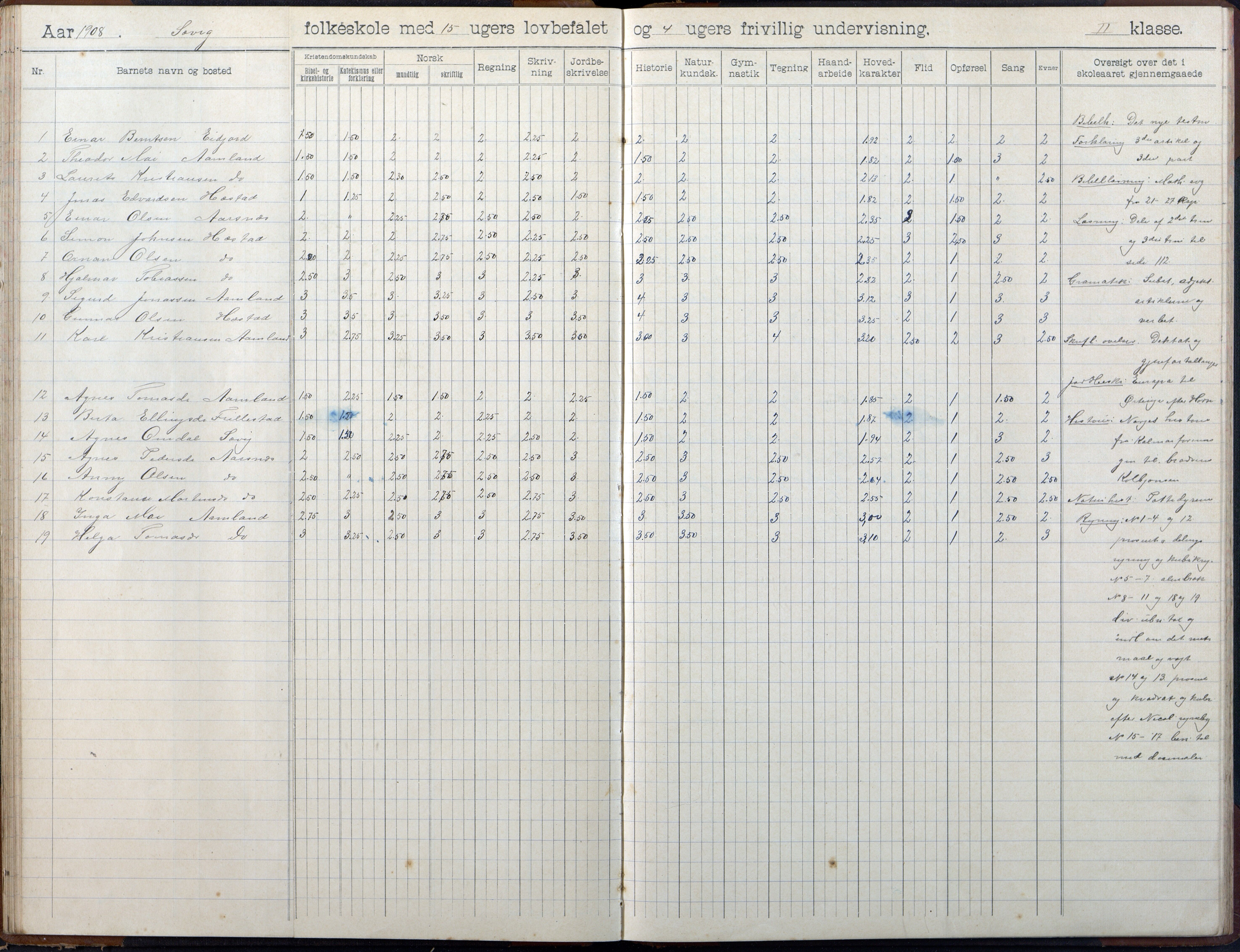 Høvåg kommune, AAKS/KA0927-PK/2/2/L0055: Kvåse, Sevik, Hæstad og Ytre Årsnes - Skoleprotokoll (Sevik), 1903-1914