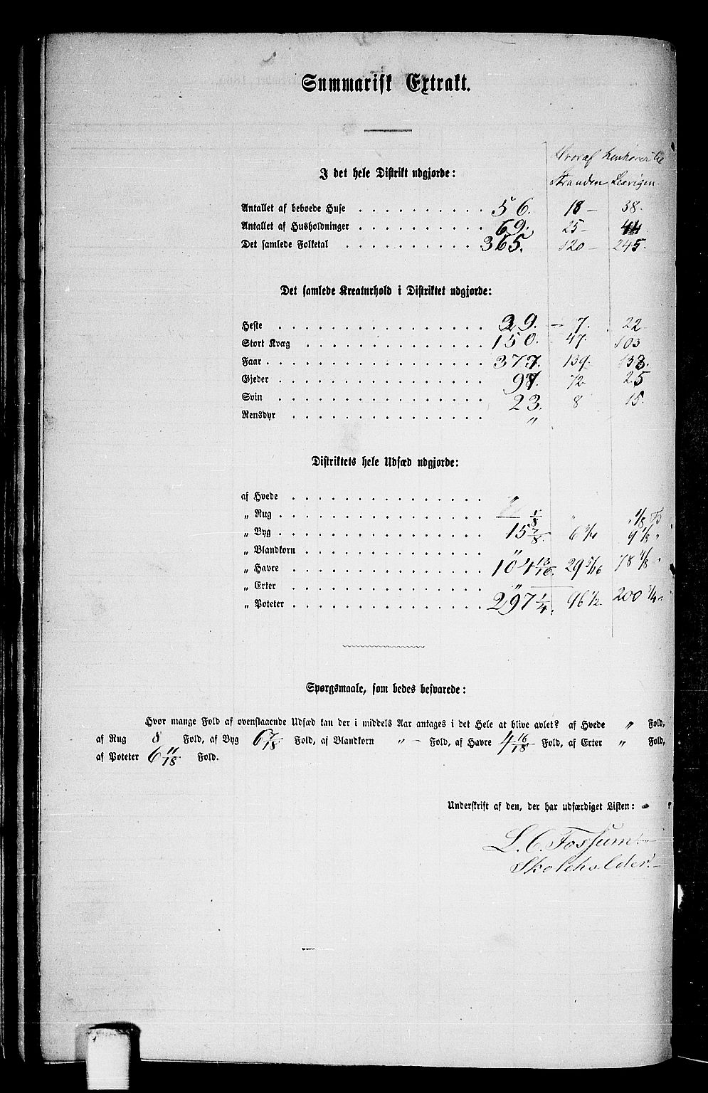 RA, 1865 census for Leksvik, 1865, p. 75