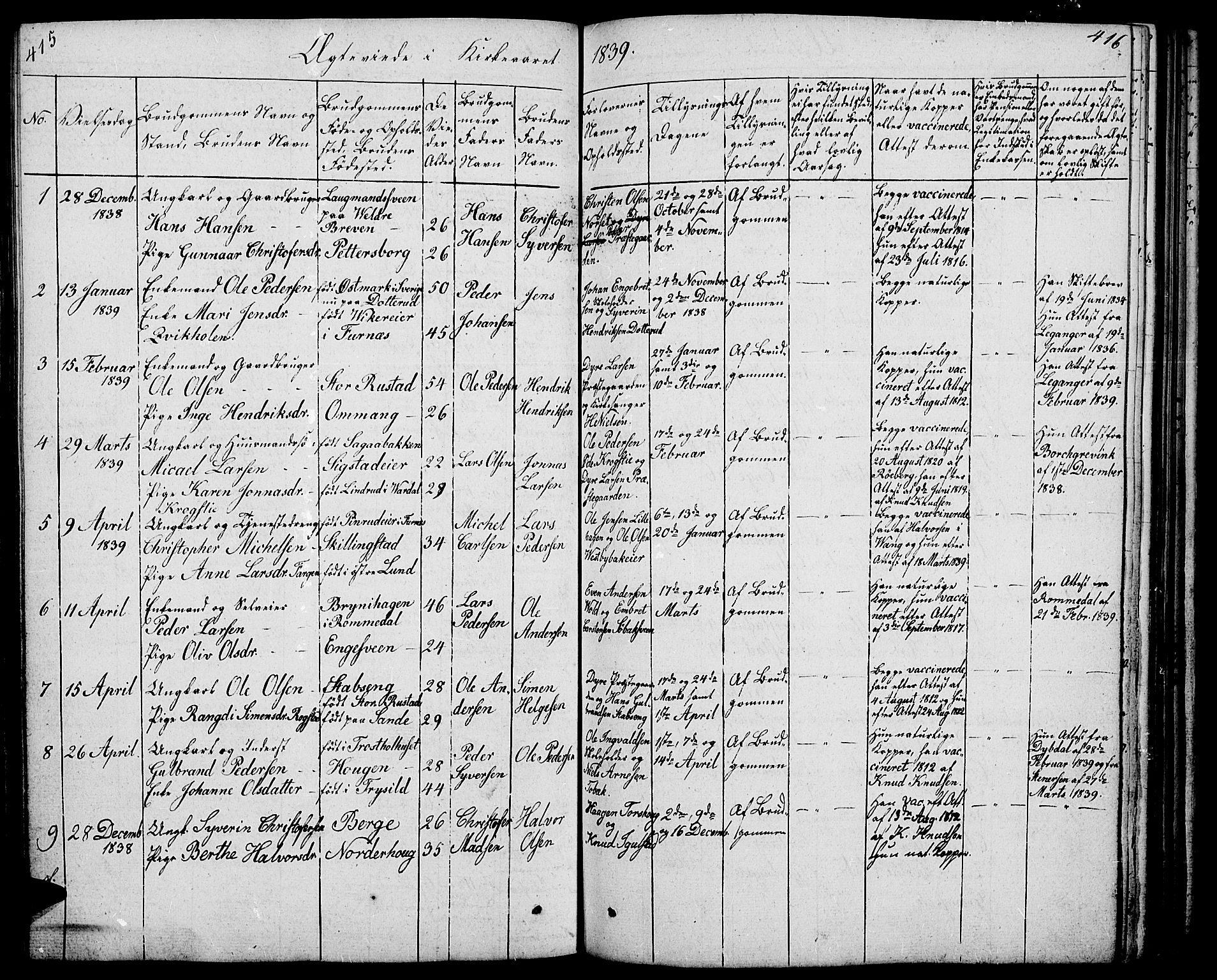 Løten prestekontor, SAH/PREST-022/L/La/L0002: Parish register (copy) no. 2, 1832-1850, p. 415-416