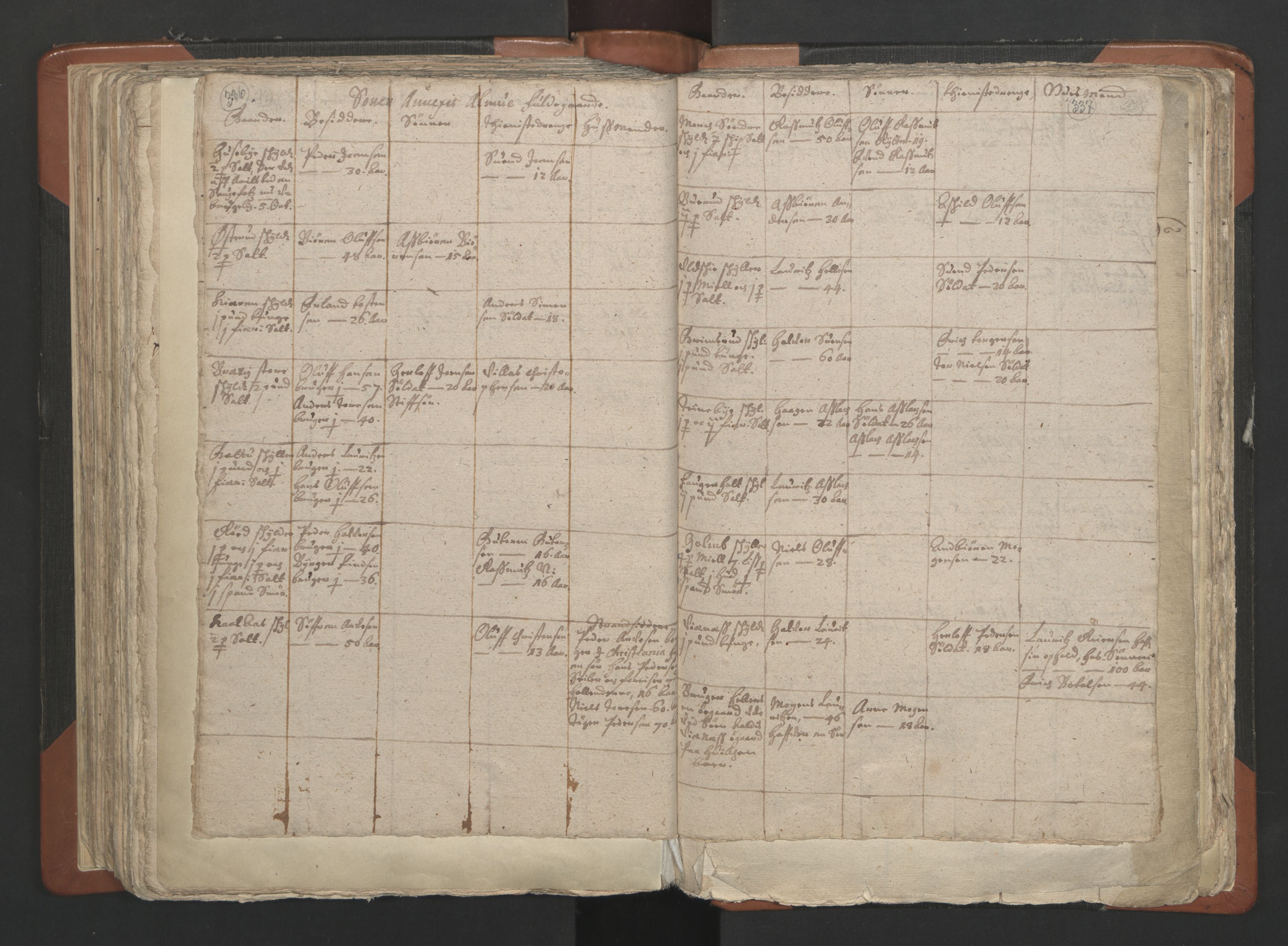RA, Vicar's Census 1664-1666, no. 2: Øvre Borgesyssel deanery, 1664-1666, p. 336-337
