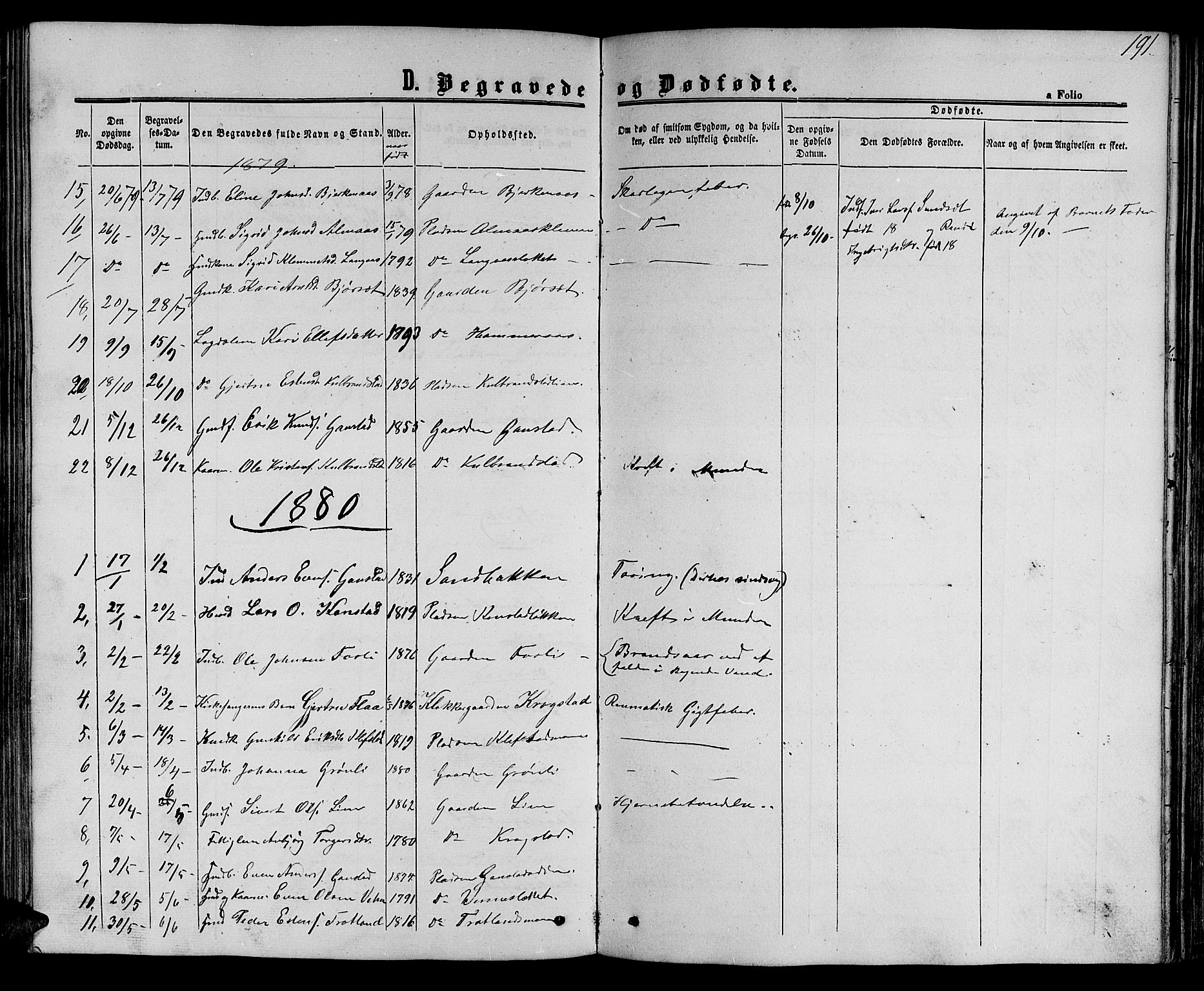 Ministerialprotokoller, klokkerbøker og fødselsregistre - Sør-Trøndelag, SAT/A-1456/694/L1131: Parish register (copy) no. 694C03, 1858-1886, p. 191