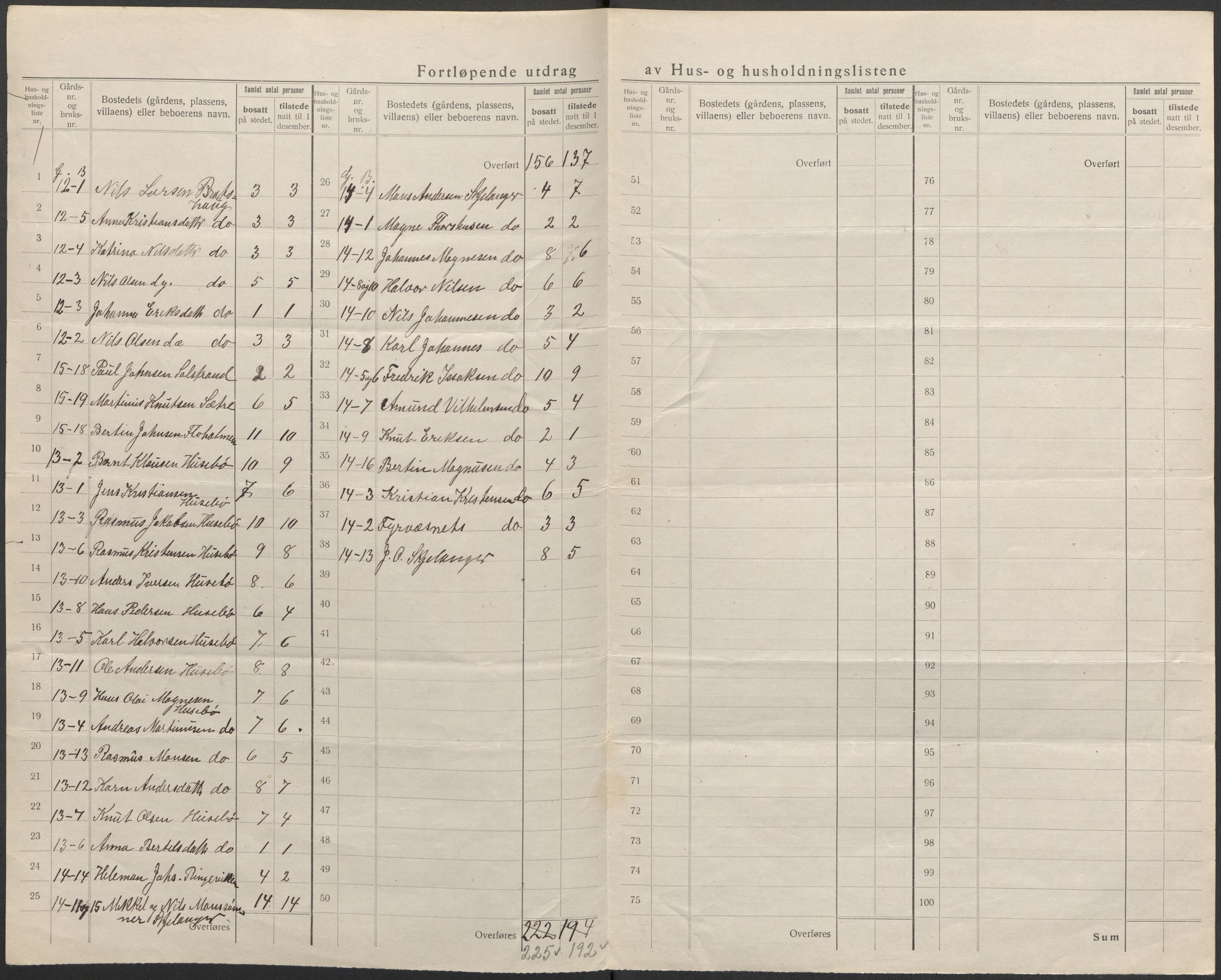 SAB, 1920 census for Herdla, 1920, p. 13