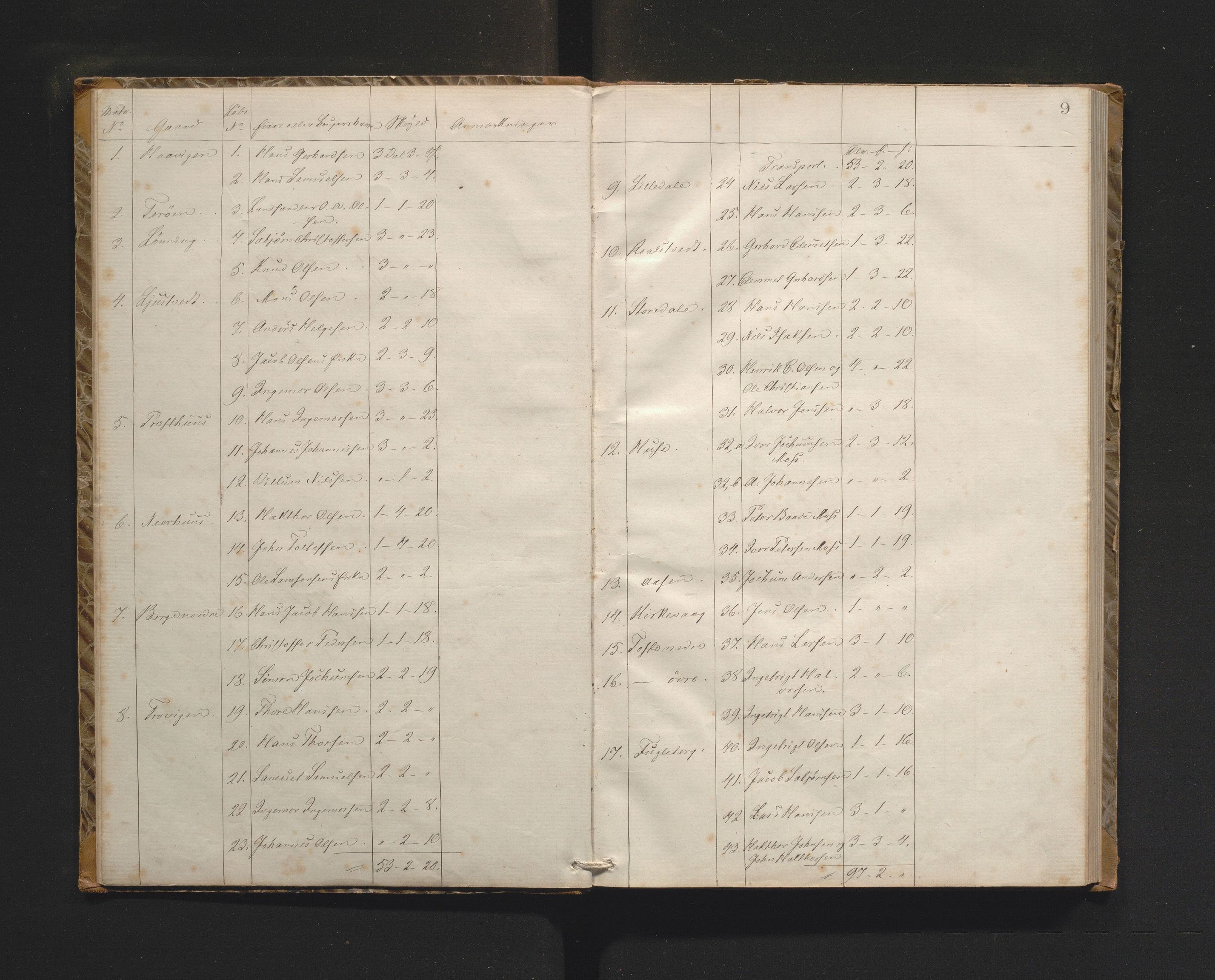 Kvinnherad kommune. Herredskommisjonen av 1883, IKAH/1224-181/A/Aa/L0001: Møtebok for Kvinnherad herredskommisjon, 1864-1870