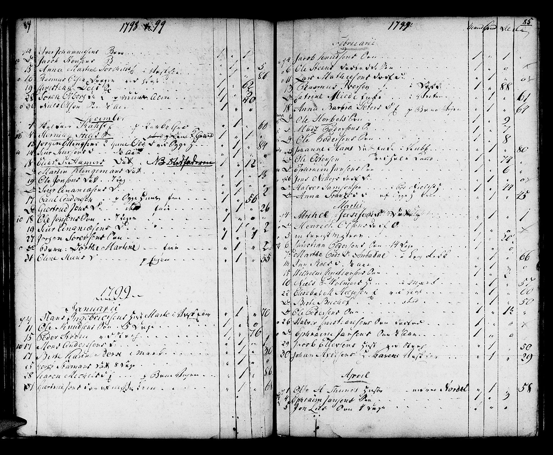 Domkirken sokneprestembete, SAB/A-74801/H/Haa/L0009: Parish register (official) no. A 9, 1776-1821, p. 84-85