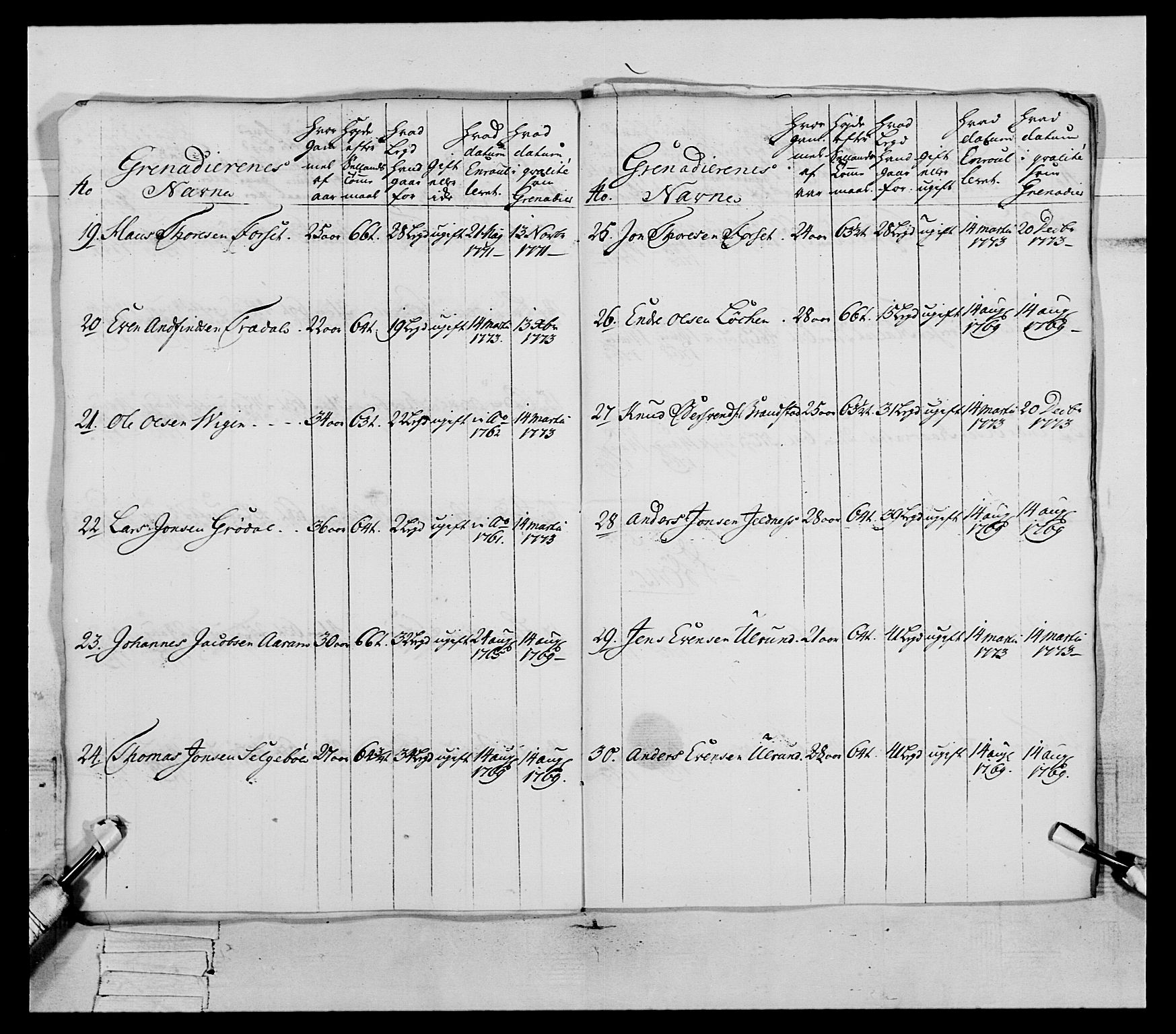 Generalitets- og kommissariatskollegiet, Det kongelige norske kommissariatskollegium, AV/RA-EA-5420/E/Eh/L0077: 2. Trondheimske nasjonale infanteriregiment, 1774-1778, p. 47