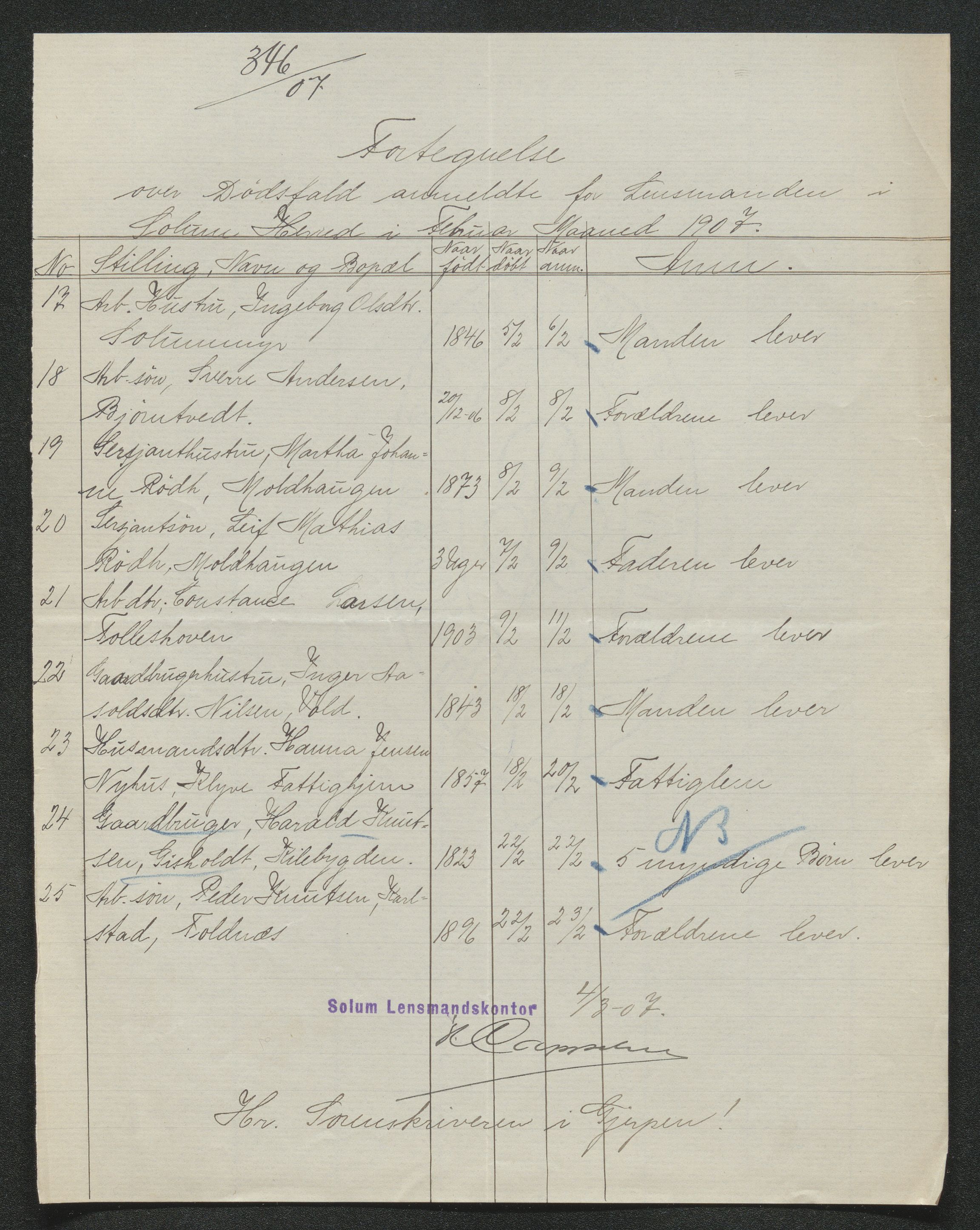 Gjerpen sorenskriveri, AV/SAKO-A-216/H/Ha/Hab/L0007: Dødsfallsmeldinger, Solum, 1899-1915, p. 285