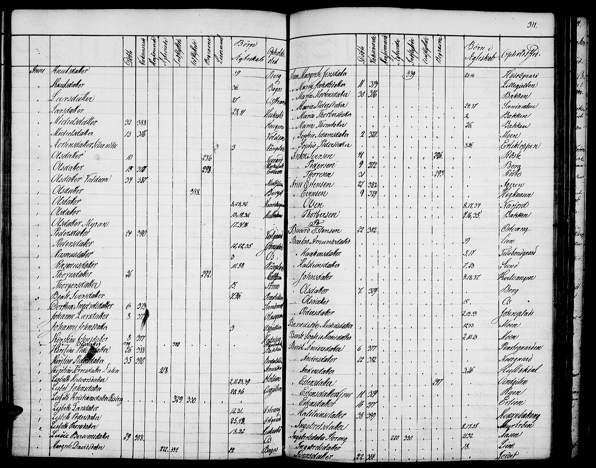 Tolga prestekontor, SAH/PREST-062/K/L0005: Parish register (official) no. 5, 1836-1852, p. 311