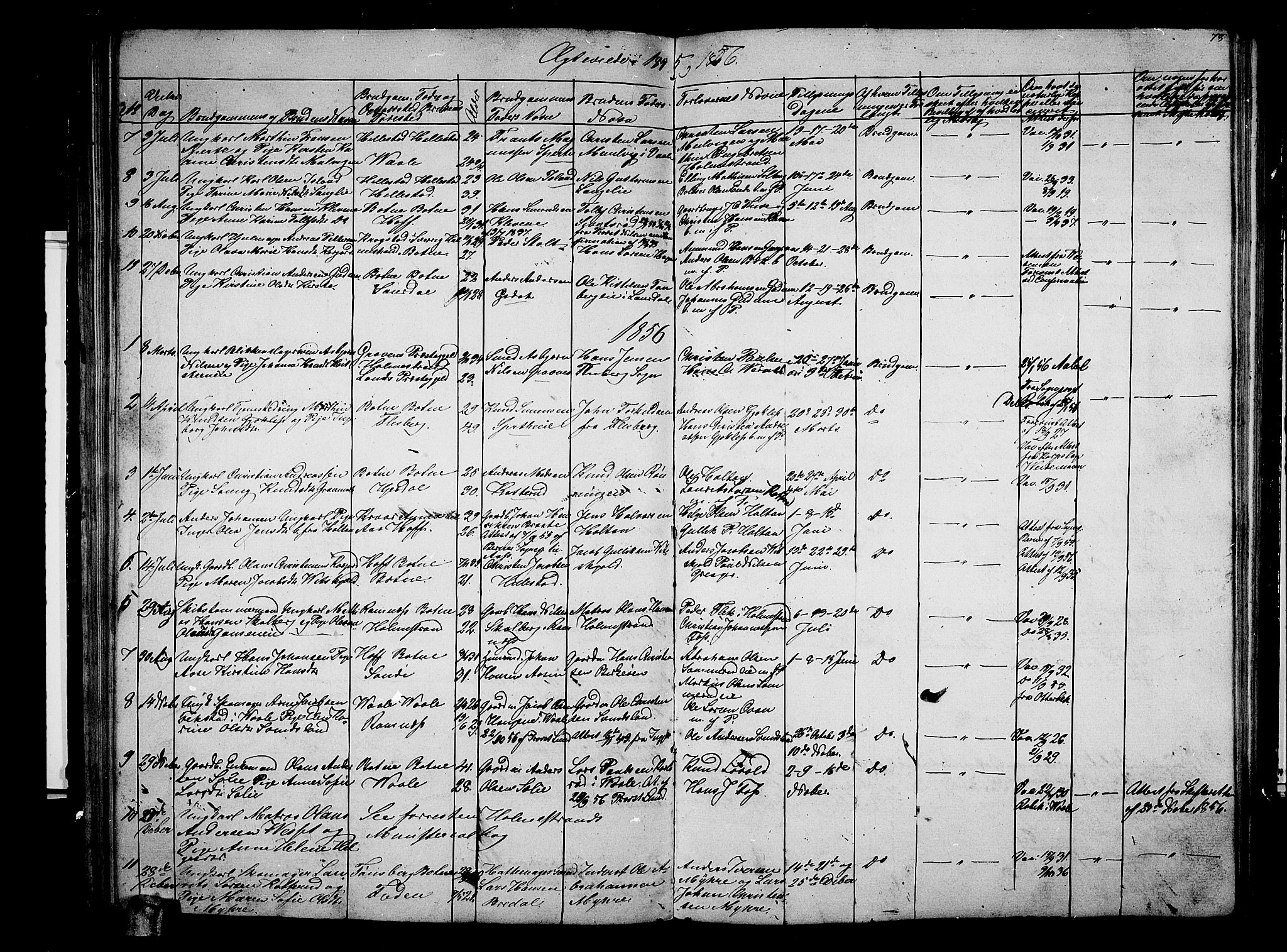 Botne kirkebøker, SAKO/A-340/G/Ga/L0001: Parish register (copy) no. I 1, 1854-1867, p. 78