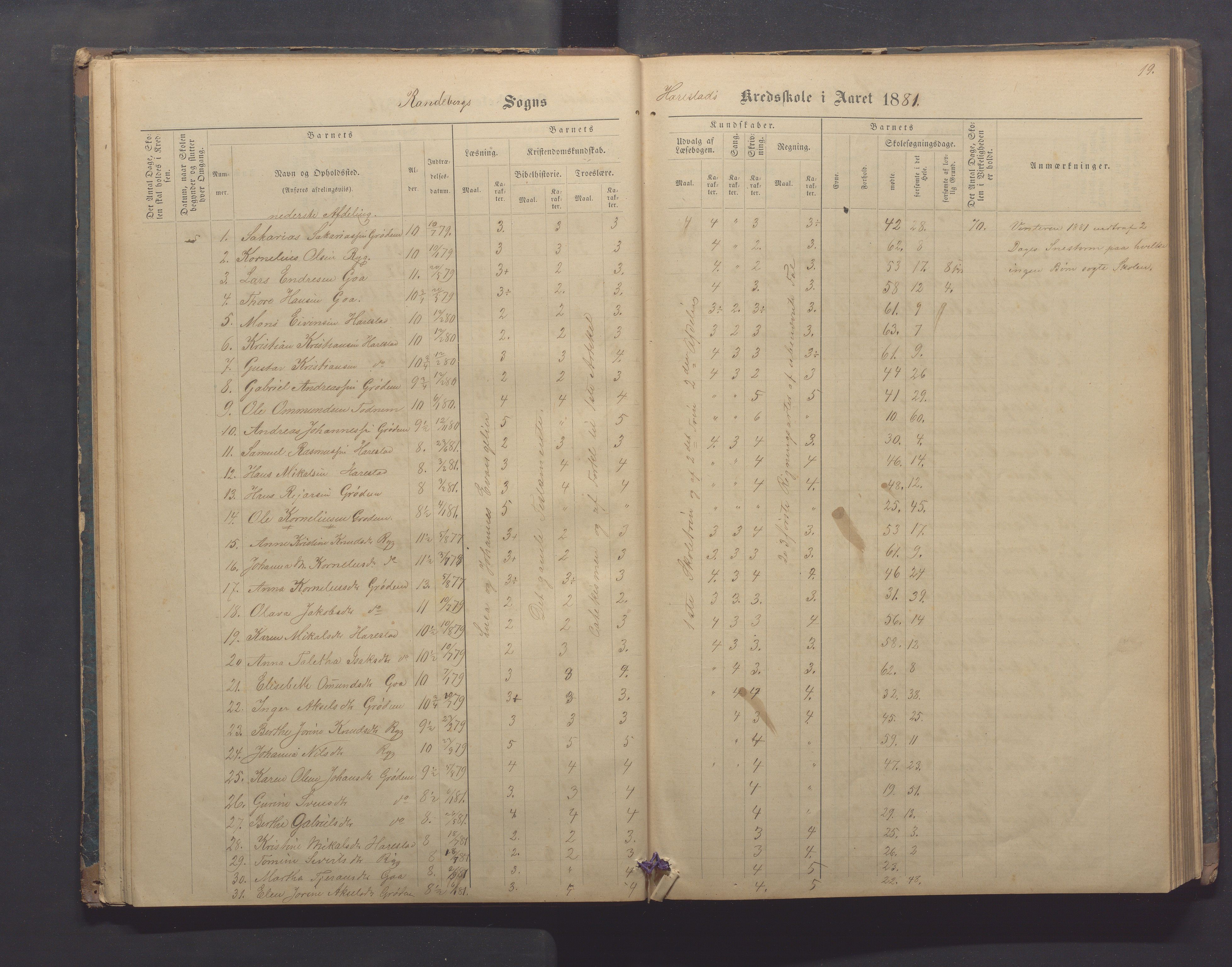 Randaberg kommune - Harestad skole, IKAR/K-101476/H/L0001: Skoleprotokoll - Harestad,Håland, 1876-1891, p. 19