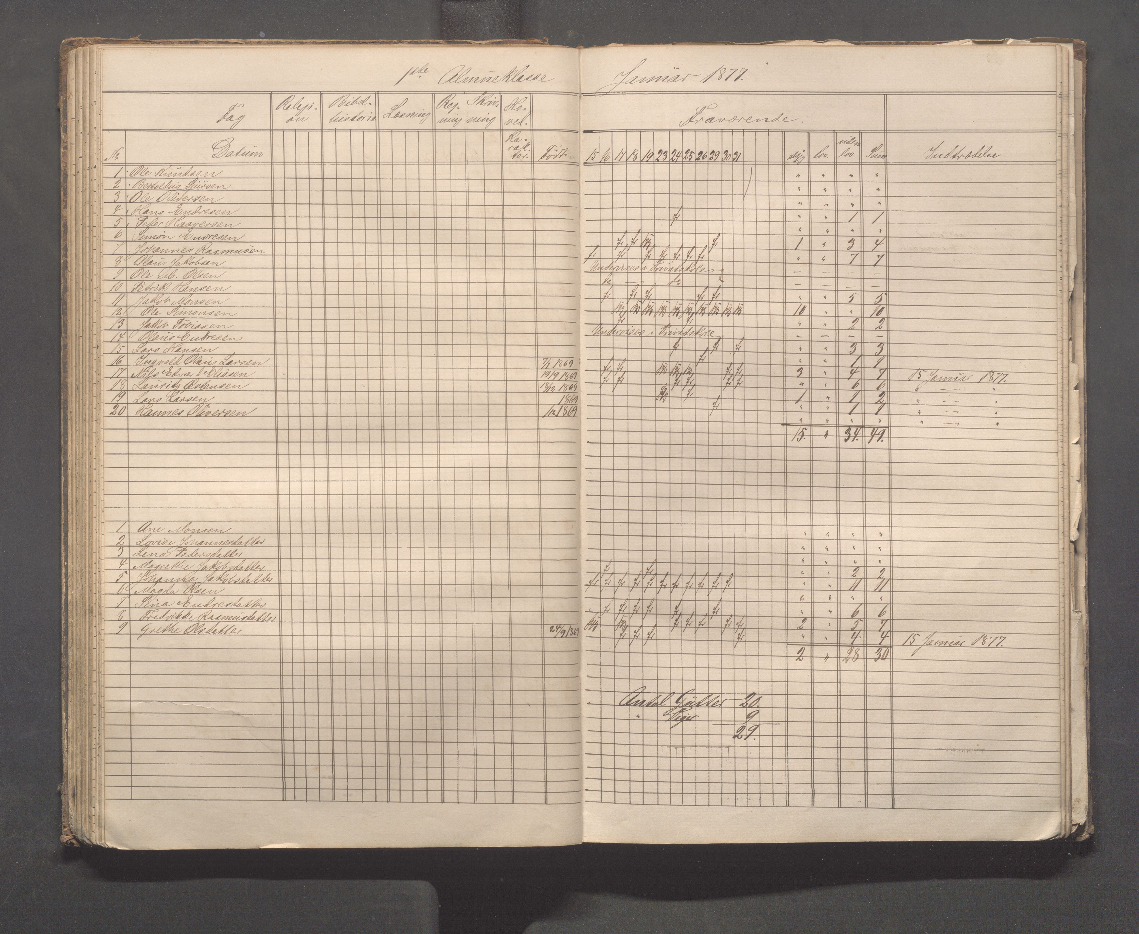 Skudeneshavn kommune - Skudeneshavn skole, IKAR/A-373/F/L0003: Karakterprotokoll, 1872-1878, p. 55