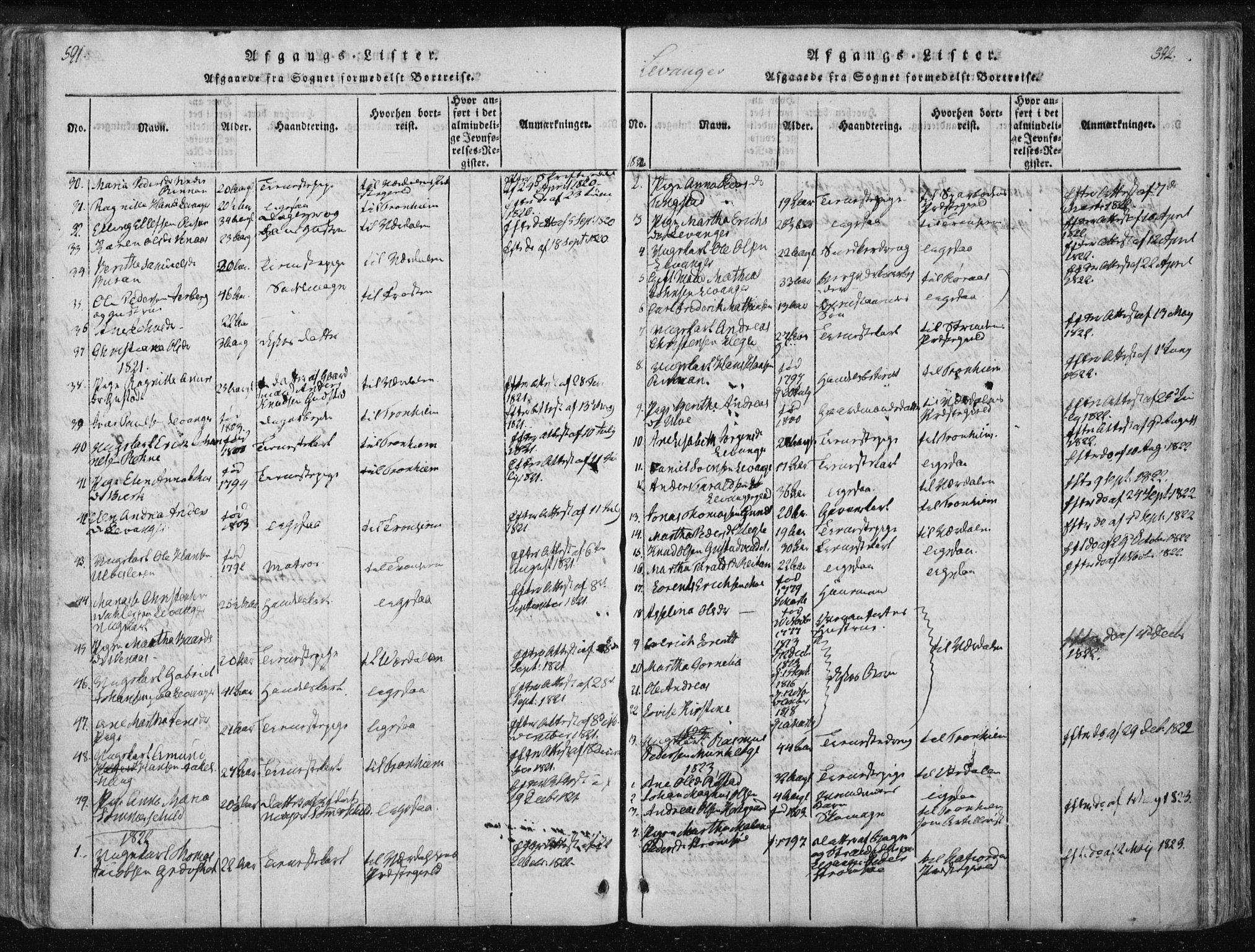 Ministerialprotokoller, klokkerbøker og fødselsregistre - Nord-Trøndelag, SAT/A-1458/717/L0148: Parish register (official) no. 717A04 /2, 1816-1825, p. 591-592