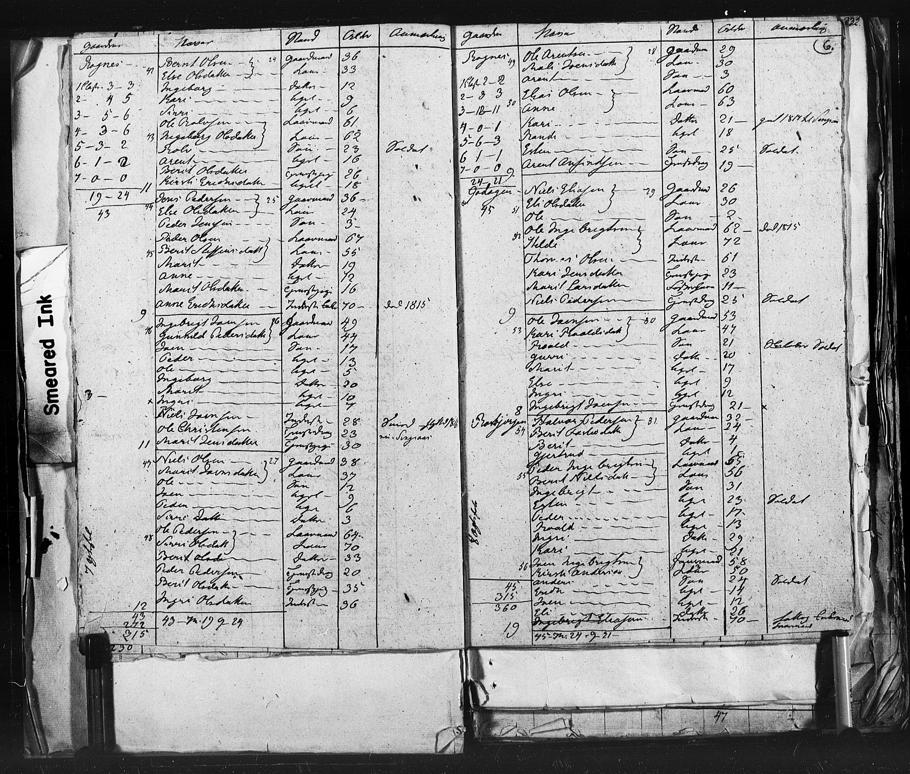 SAT, 1815 Census for Støren parish, 1815, p. 6