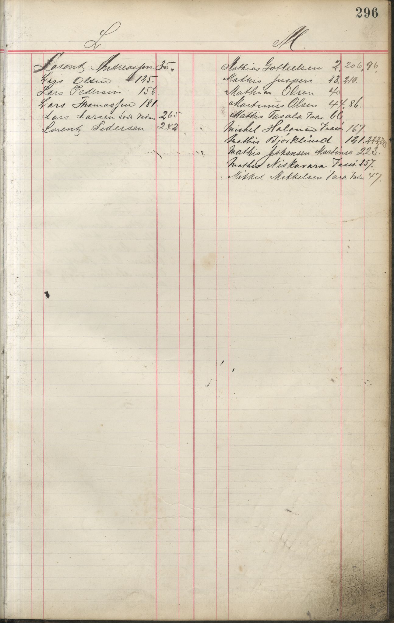 Brodtkorb handel A/S, VAMU/A-0001/F/Fa/L0001/0002: Kompanibøker. Innensogns / Compagnibog for Indensogns Fiskere No 11, 1887-1889, p. 296