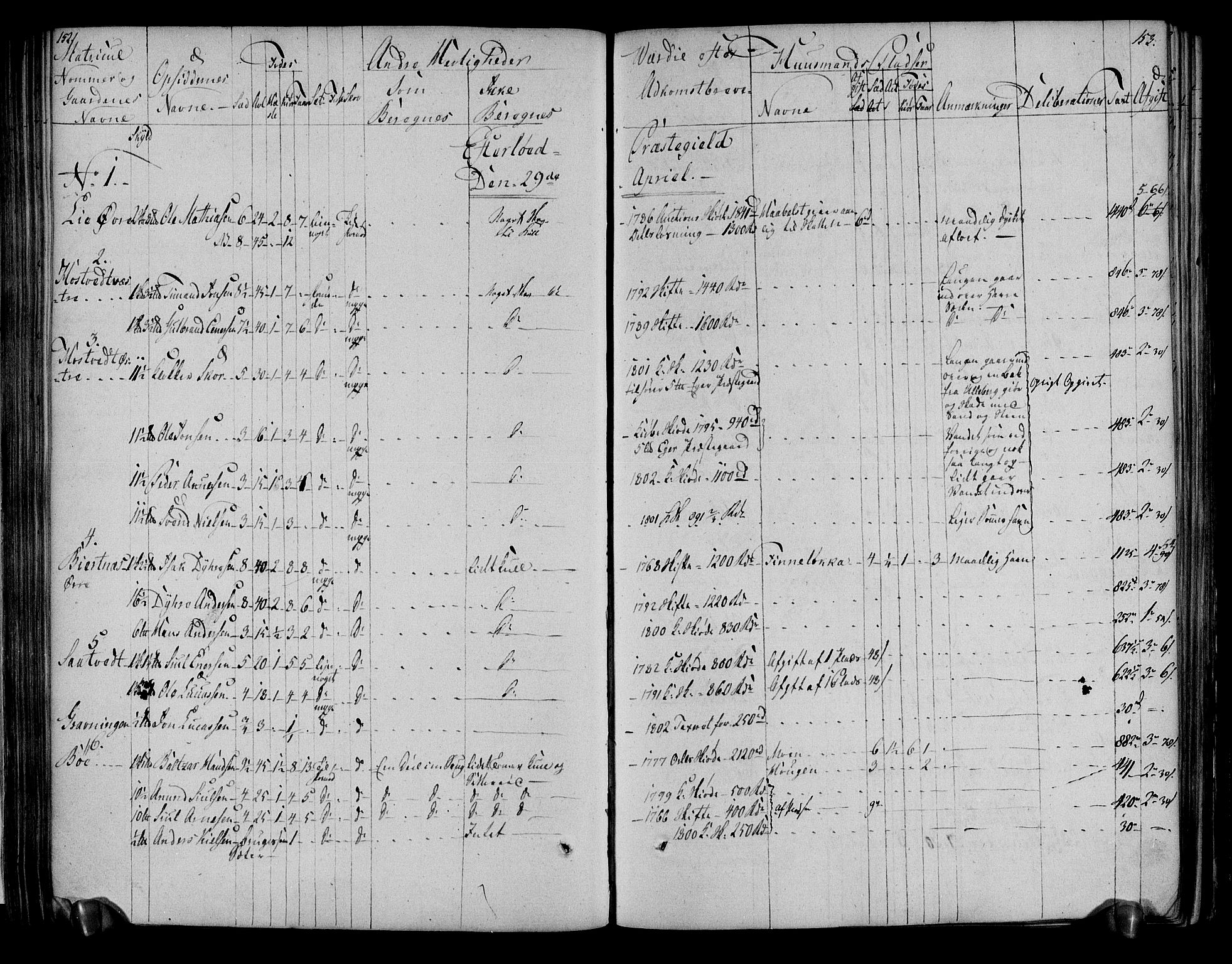 Rentekammeret inntil 1814, Realistisk ordnet avdeling, AV/RA-EA-4070/N/Ne/Nea/L0051: Numedal og Sandsvær fogderi. Deliberasjonsprotokoll, 1803, p. 81