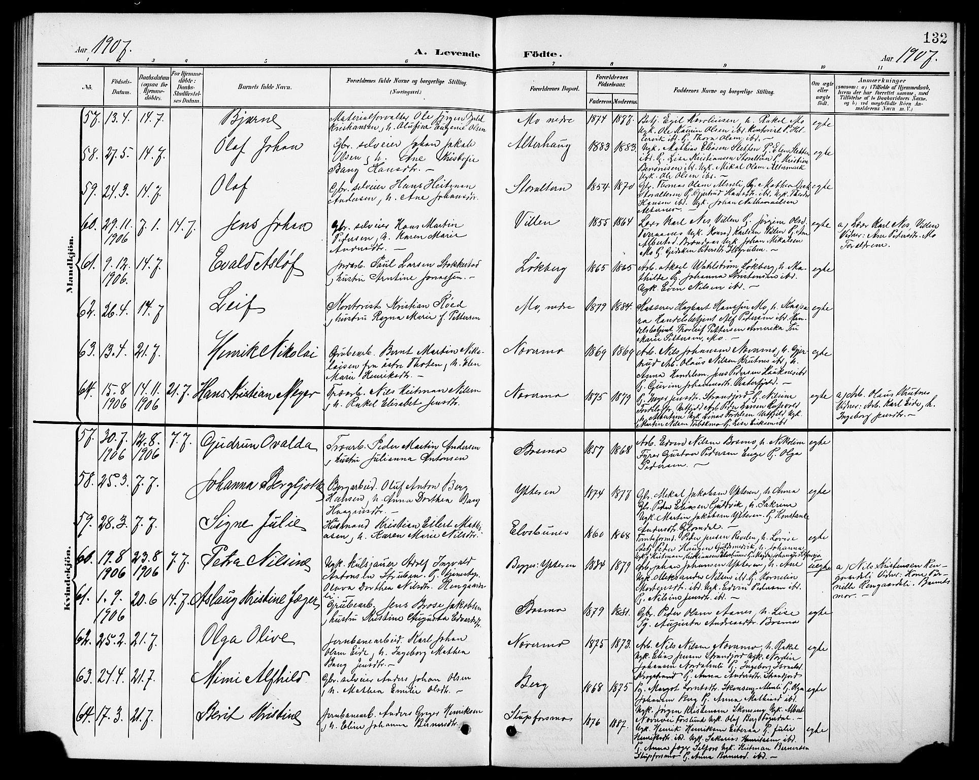 Ministerialprotokoller, klokkerbøker og fødselsregistre - Nordland, AV/SAT-A-1459/827/L0422: Parish register (copy) no. 827C11, 1899-1912, p. 132