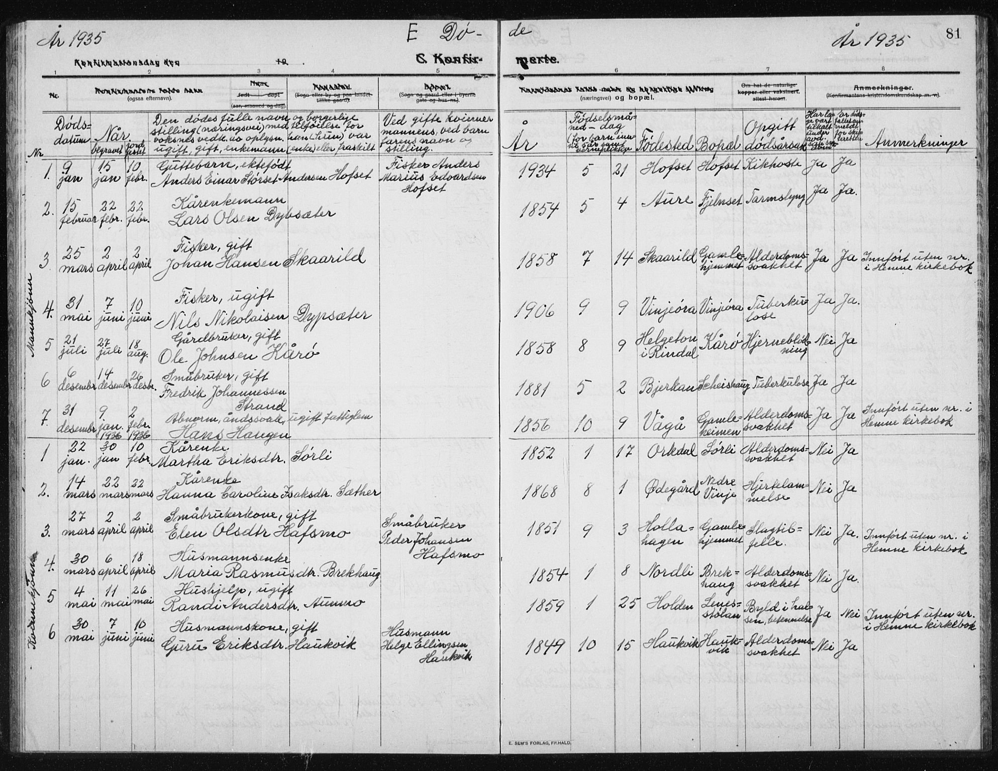 Ministerialprotokoller, klokkerbøker og fødselsregistre - Sør-Trøndelag, AV/SAT-A-1456/631/L0515: Parish register (copy) no. 631C03, 1913-1939, p. 81