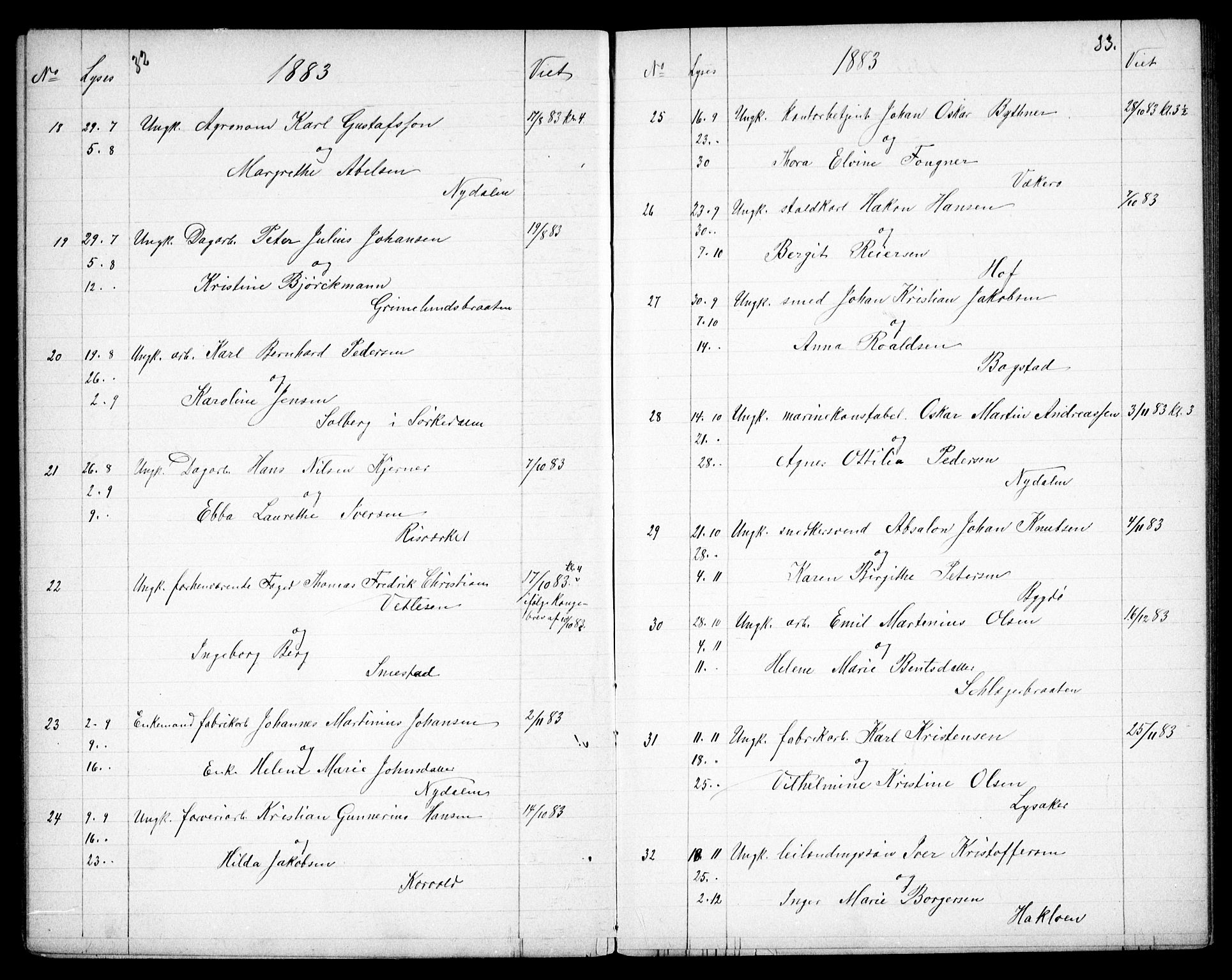 Vestre Aker prestekontor Kirkebøker, AV/SAO-A-10025/G/Ga/L0005: Parish register (copy) no. I 5, 1879-1901, p. 32-33