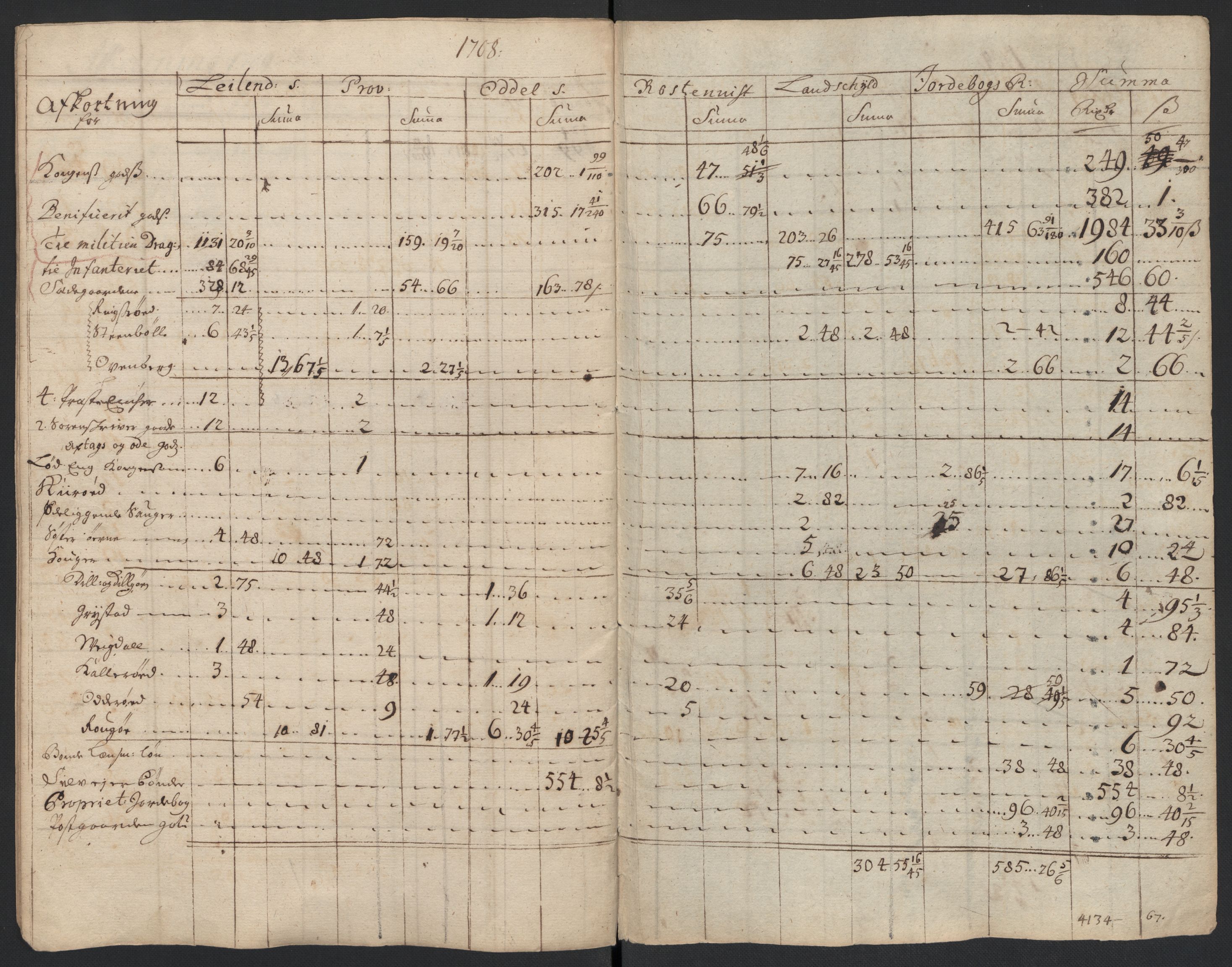 Rentekammeret inntil 1814, Reviderte regnskaper, Fogderegnskap, AV/RA-EA-4092/R04/L0135: Fogderegnskap Moss, Onsøy, Tune, Veme og Åbygge, 1709-1710, p. 218