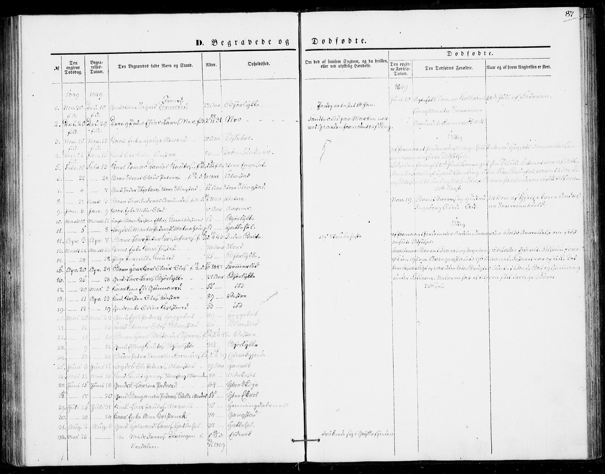Ministerialprotokoller, klokkerbøker og fødselsregistre - Møre og Romsdal, SAT/A-1454/524/L0353: Parish register (official) no. 524A05, 1848-1856, p. 87