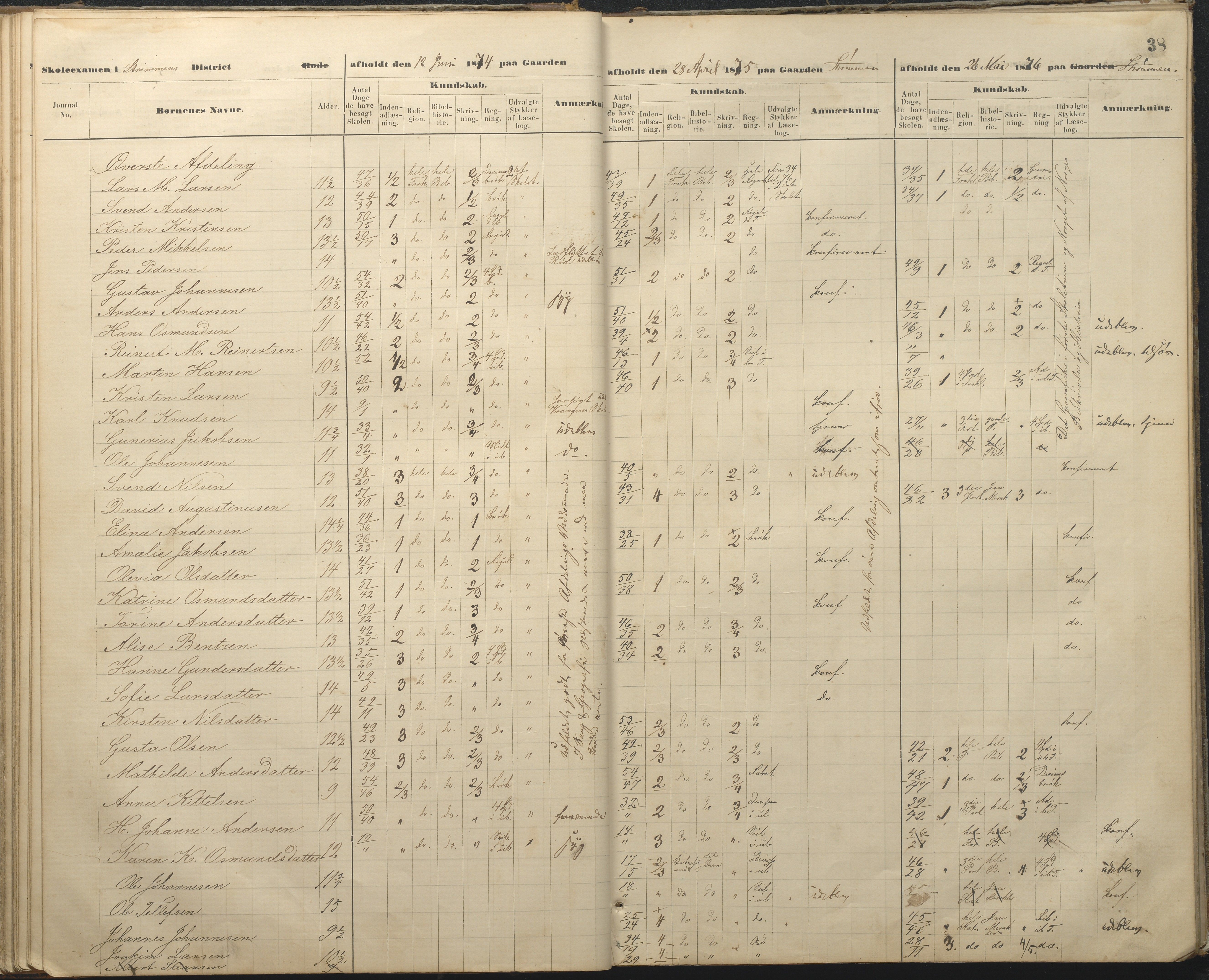 Øyestad kommune frem til 1979, AAKS/KA0920-PK/06/06A/L0048: Eksamensprotokoll, 1866-1879, p. 38