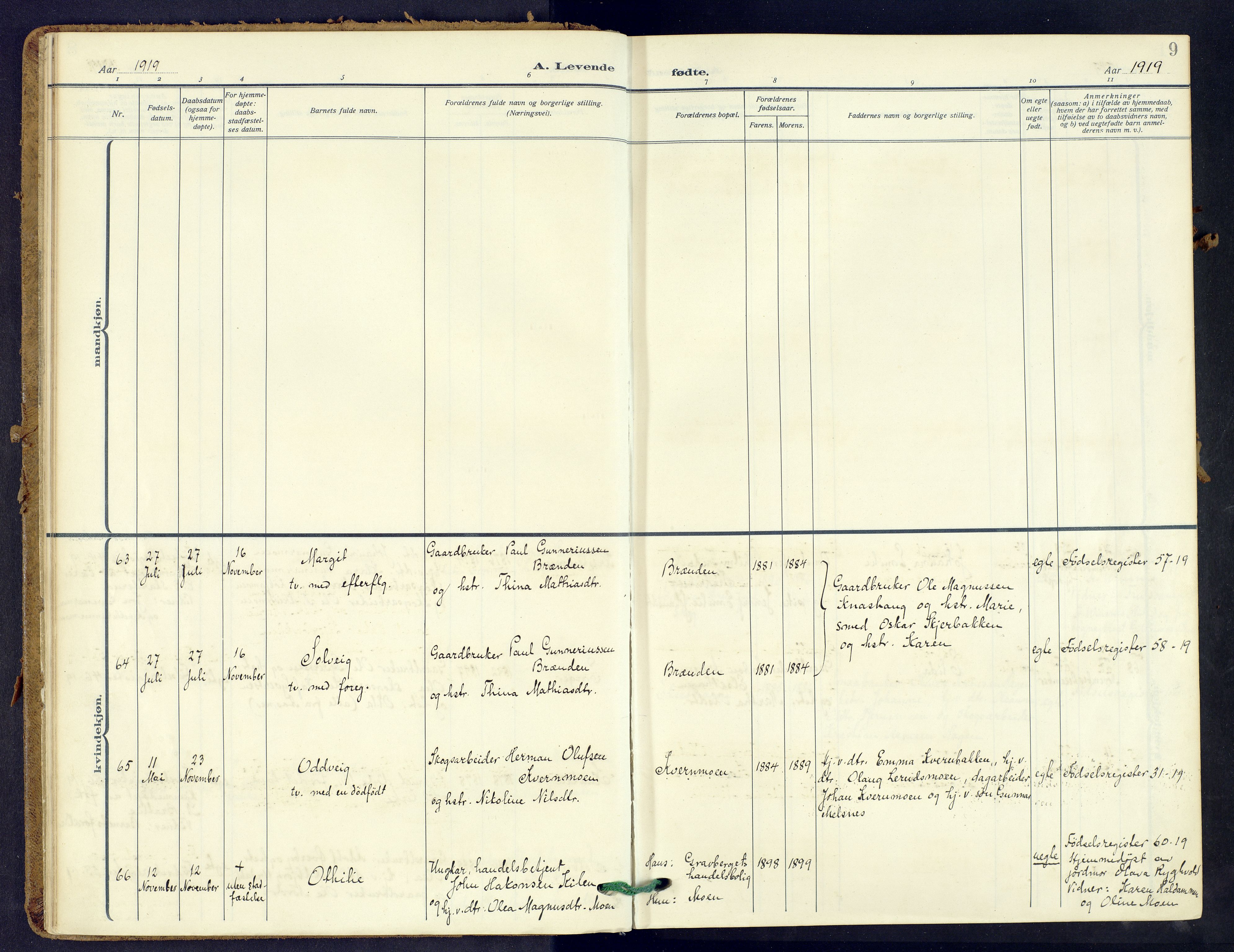 Våler prestekontor, Hedmark, AV/SAH-PREST-040/H/Ha/Haa/L0009: Parish register (official) no. 9, 1912-1940, p. 9