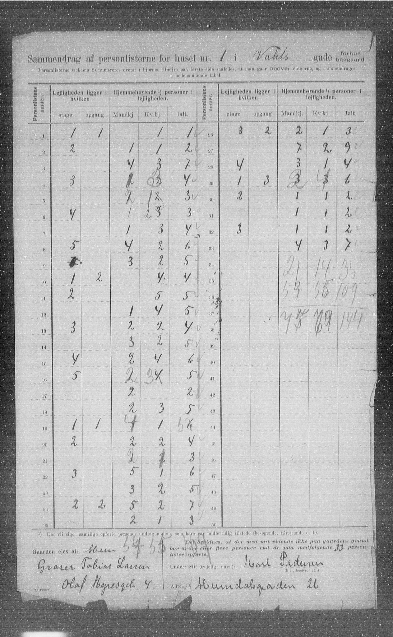 OBA, Municipal Census 1907 for Kristiania, 1907, p. 61745