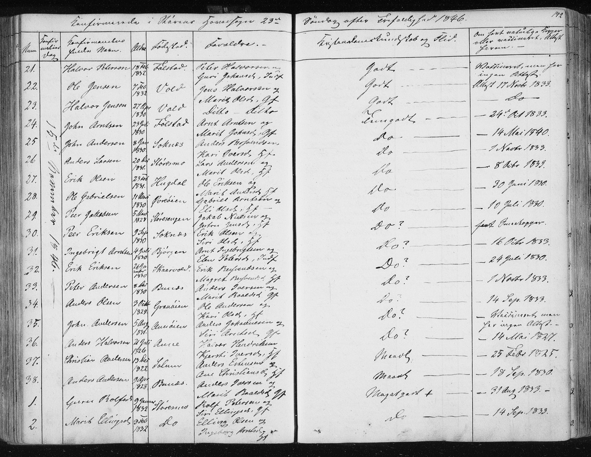 Ministerialprotokoller, klokkerbøker og fødselsregistre - Sør-Trøndelag, AV/SAT-A-1456/687/L0997: Parish register (official) no. 687A05 /1, 1843-1848, p. 142