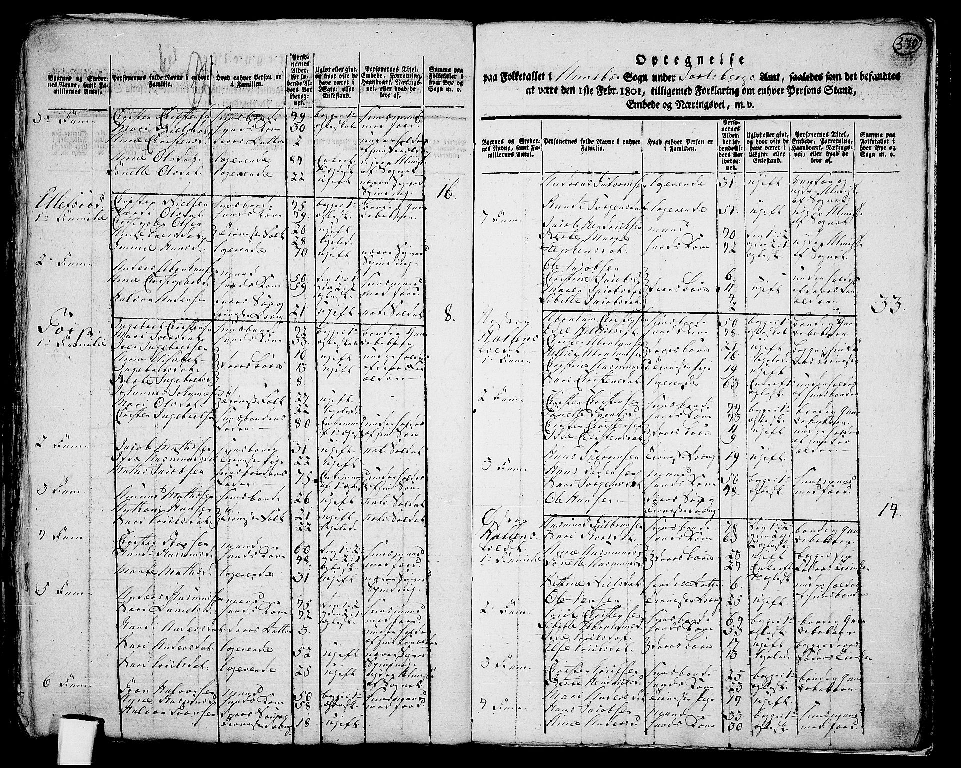 RA, 1801 census for 0719P Andebu, 1801, p. 369b-370a