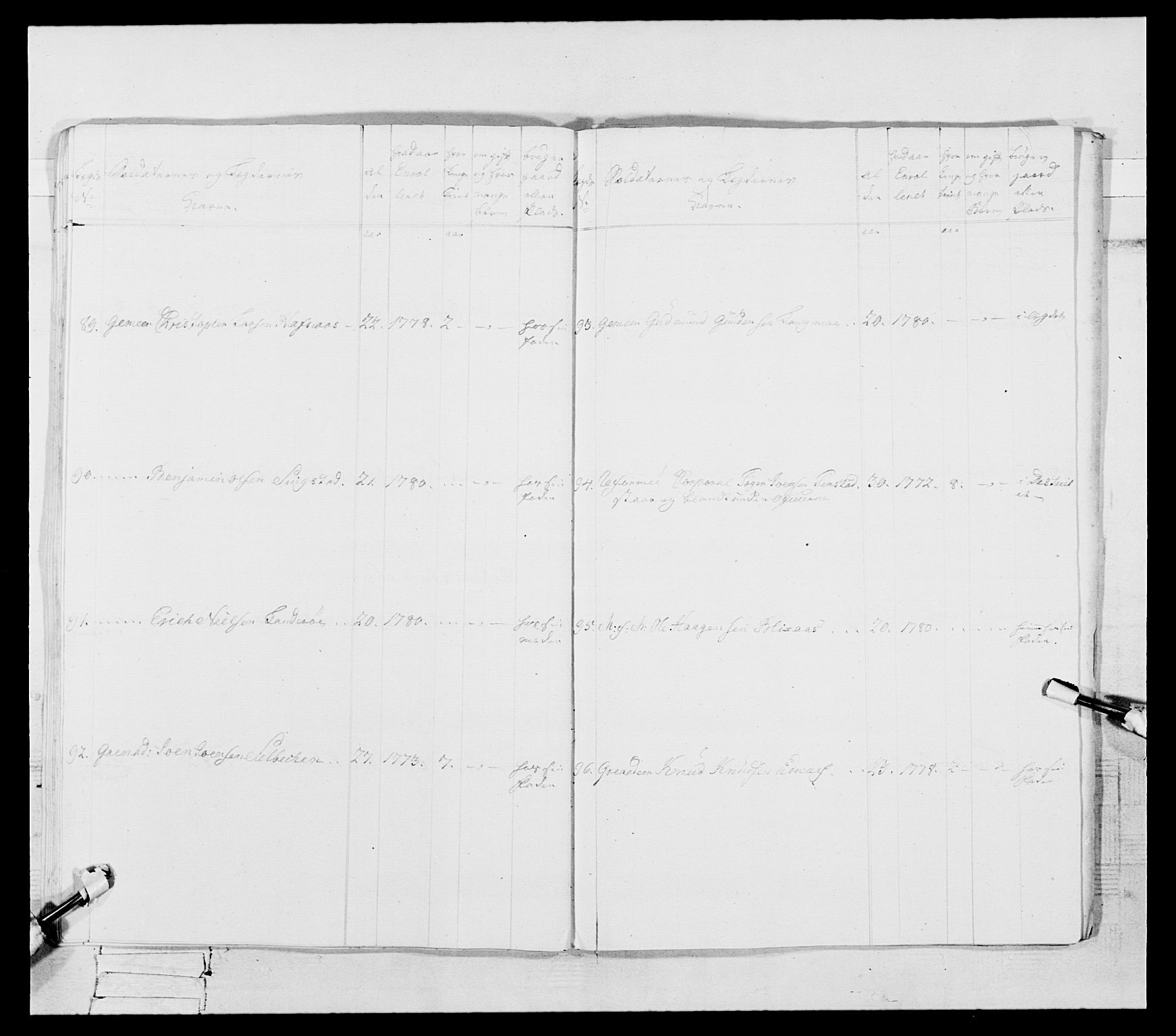 Generalitets- og kommissariatskollegiet, Det kongelige norske kommissariatskollegium, AV/RA-EA-5420/E/Eh/L0087: 3. Trondheimske nasjonale infanteriregiment, 1780, p. 116