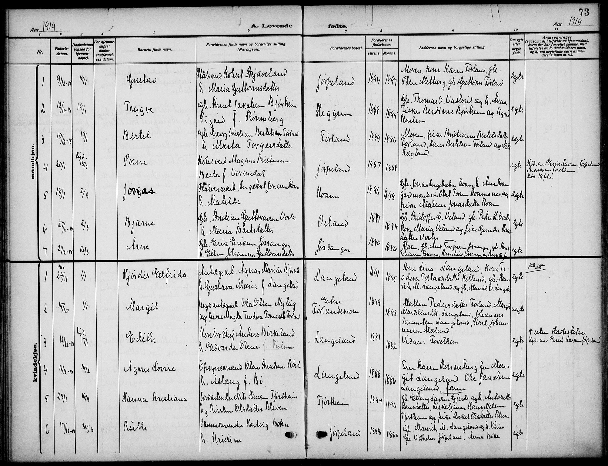 Strand sokneprestkontor, SAST/A-101828/H/Ha/Haa/L0011: Parish register (official) no. A 11, 1908-1930, p. 73