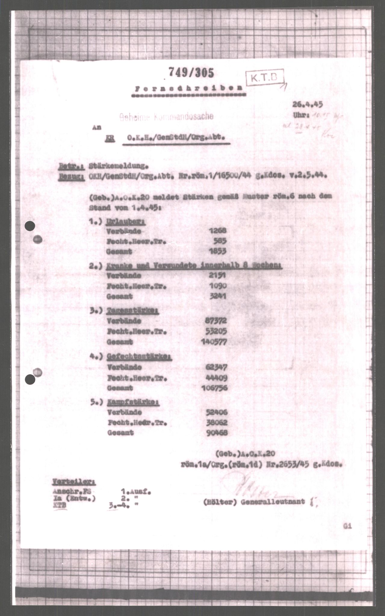 Forsvarets Overkommando. 2 kontor. Arkiv 11.4. Spredte tyske arkivsaker, AV/RA-RAFA-7031/D/Dar/Dara/L0004: Krigsdagbøker for 20. Gebirgs-Armee-Oberkommando (AOK 20), 1945, p. 779