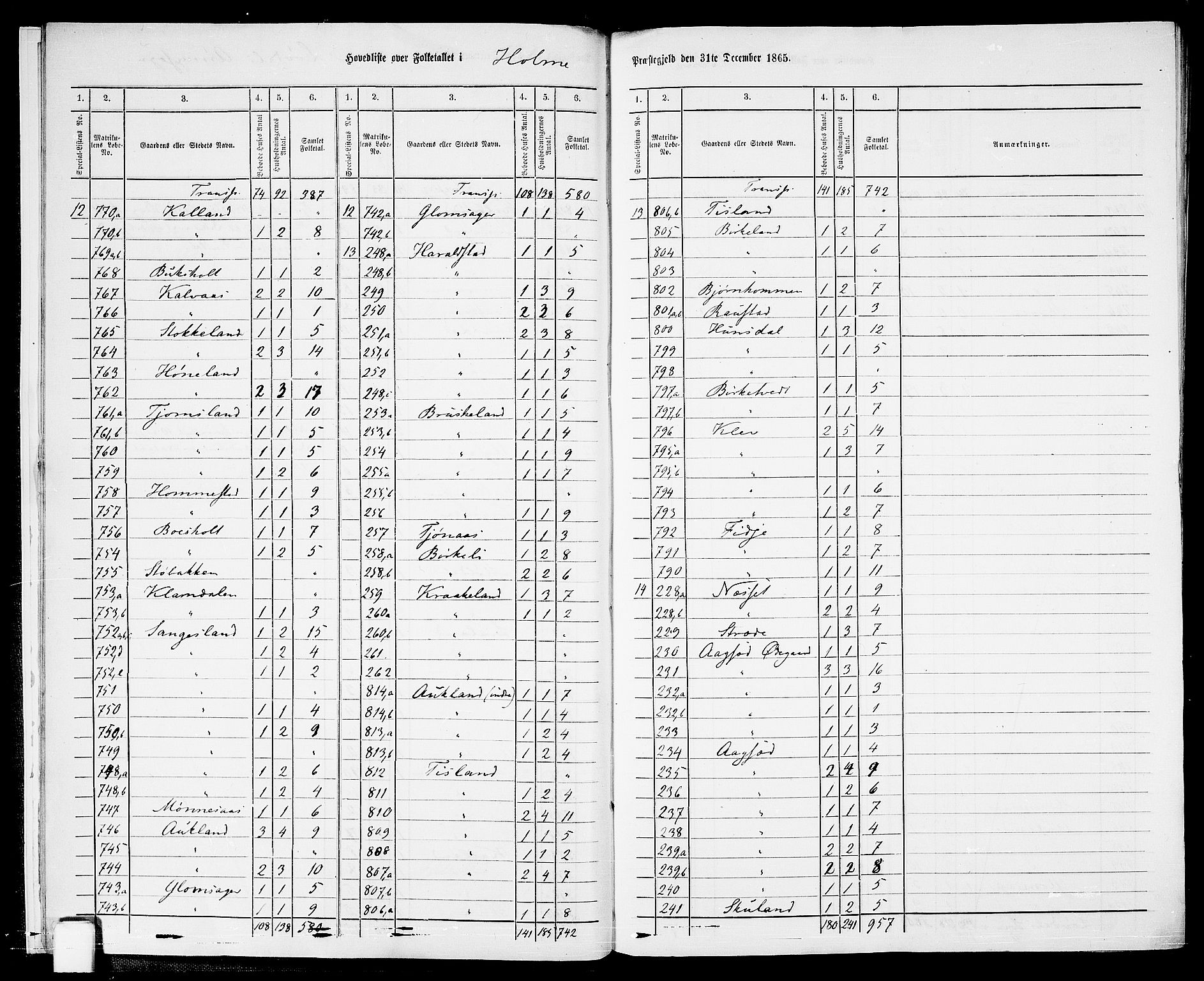 RA, 1865 census for Holum, 1865, p. 12