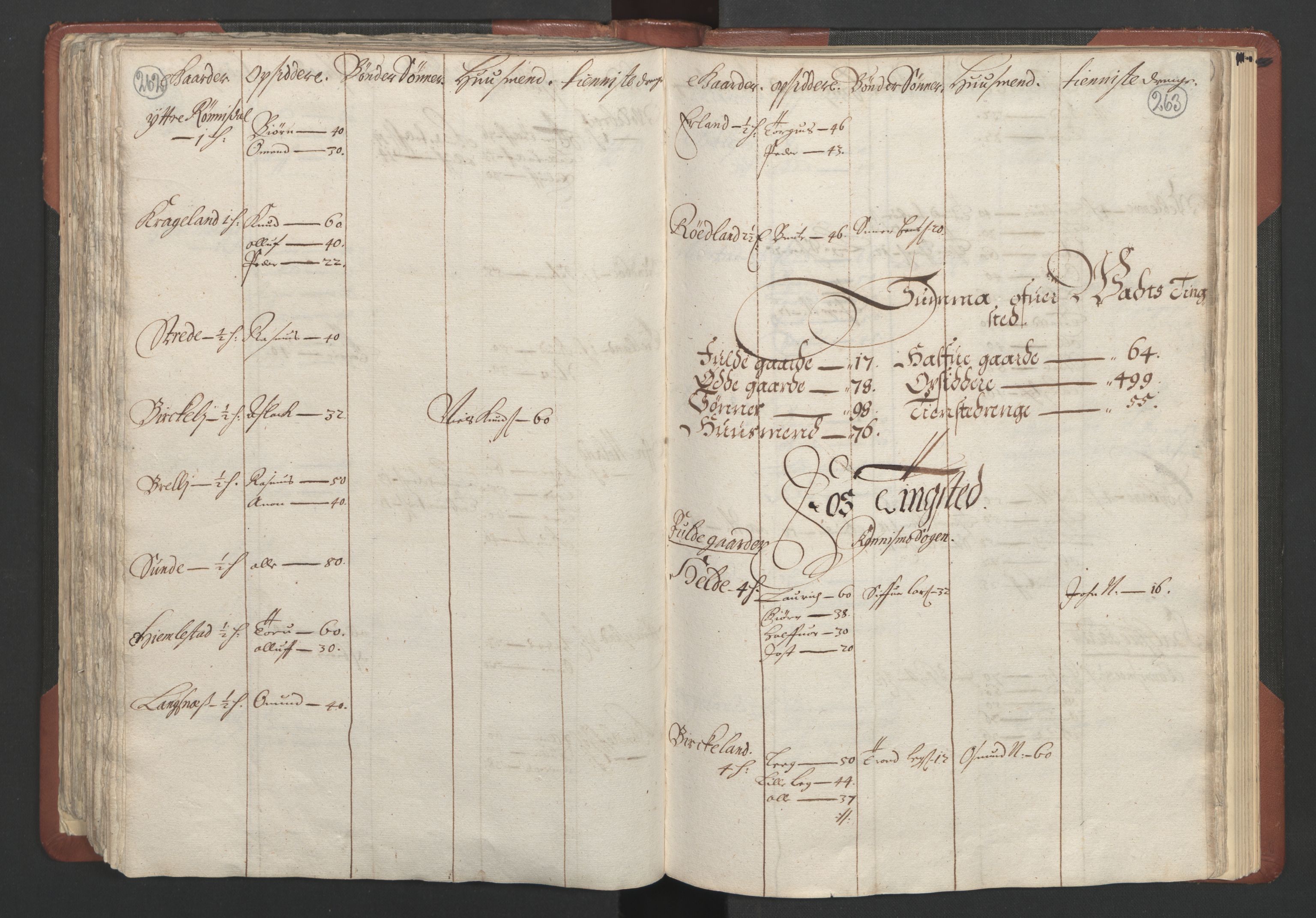 RA, Bailiff's Census 1664-1666, no. 10: Lista len, 1664, p. 262-263