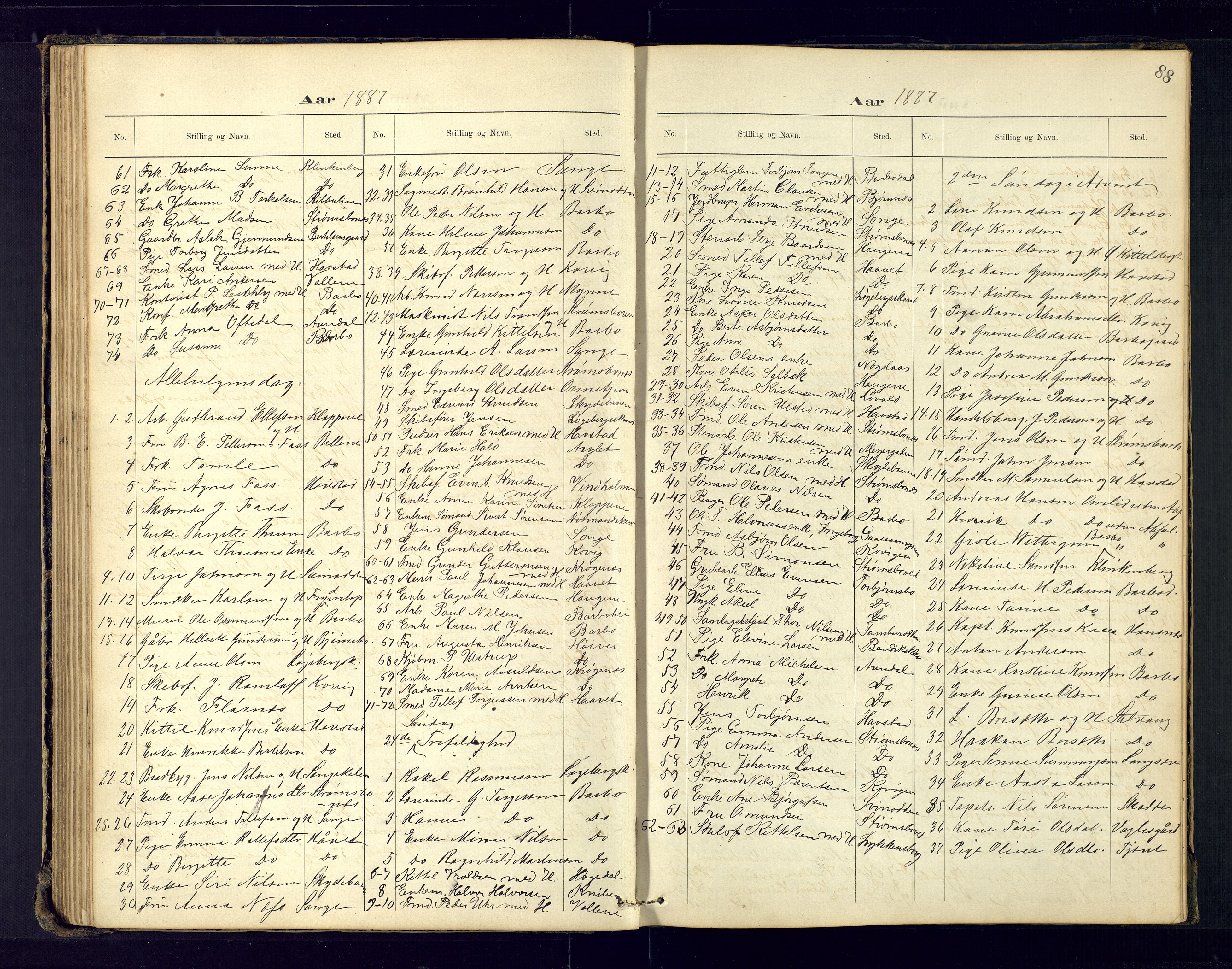 Barbu sokneprestkontor, AV/SAK-1111-0003/F/Fc/L0001: Communicants register no. C-1, 1878-1903, p. 88
