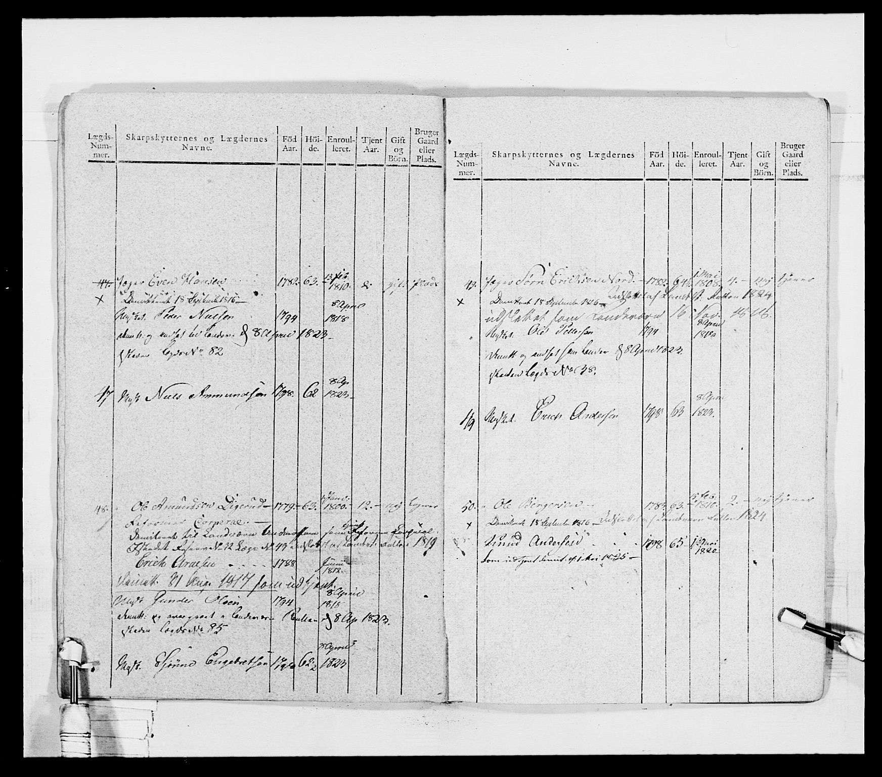 Generalitets- og kommissariatskollegiet, Det kongelige norske kommissariatskollegium, AV/RA-EA-5420/E/Eh/L0027: Skiløperkompaniene, 1812-1832, p. 215