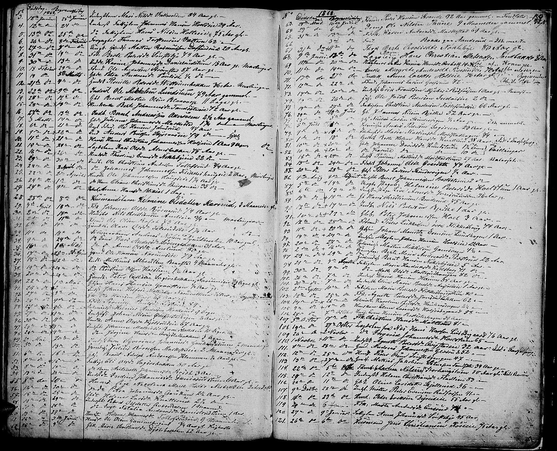 Vestre Toten prestekontor, SAH/PREST-108/H/Ha/Hab/L0005: Parish register (copy) no. 5, 1854-1870, p. 159