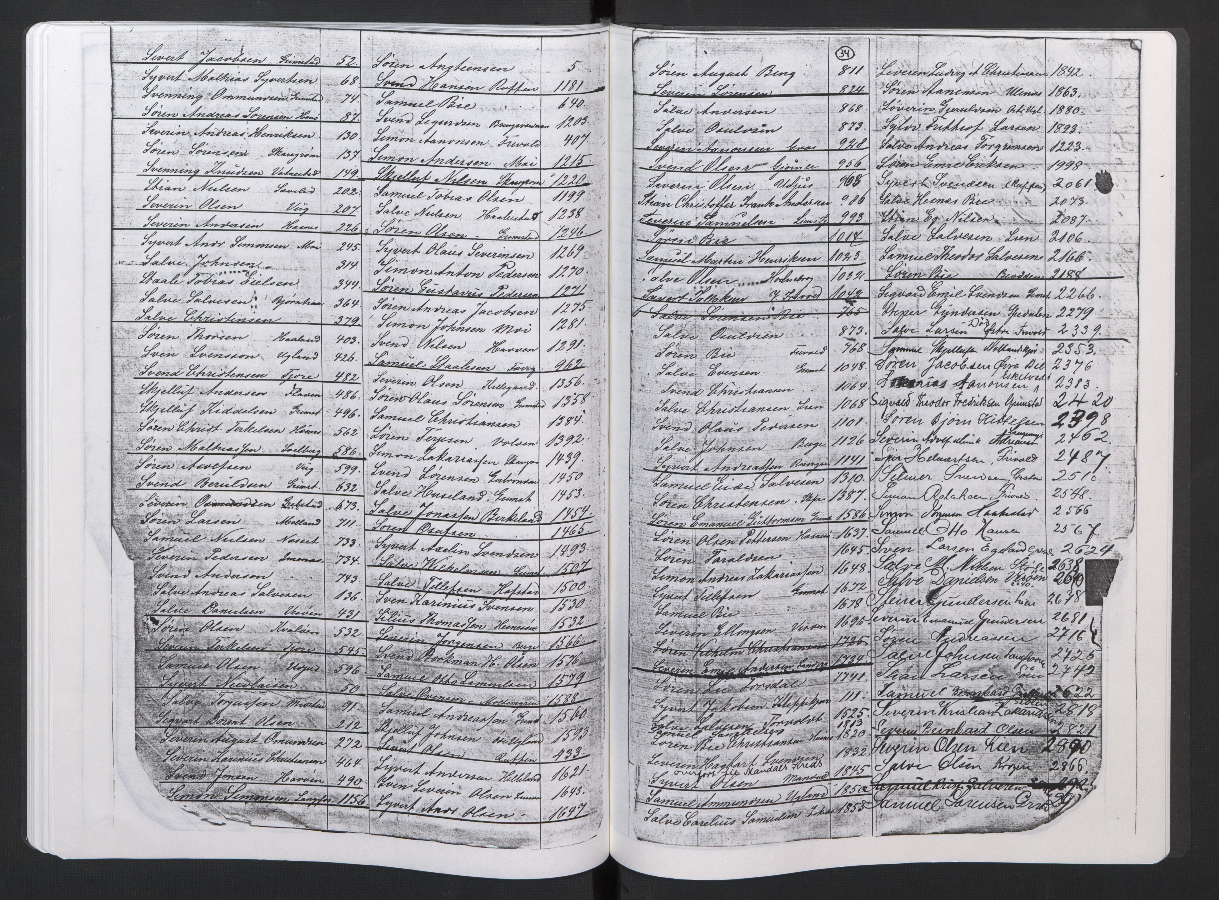 Grimstad mønstringskrets, AV/SAK-2031-0013/F/Fb/L0015/0002: Register til hovedruller og patenter, V-28 / Register til hovedrulle nr 1-3387 og hovedrulle A (brukskopi), 1868-1920, p. 36