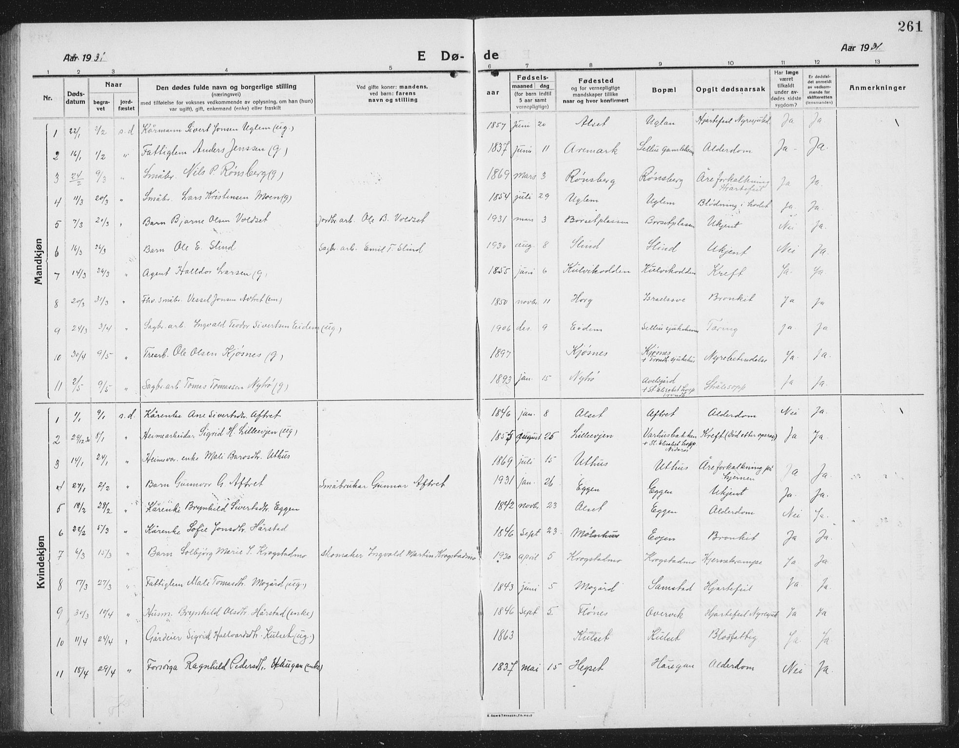 Ministerialprotokoller, klokkerbøker og fødselsregistre - Sør-Trøndelag, SAT/A-1456/695/L1158: Parish register (copy) no. 695C09, 1913-1940, p. 261