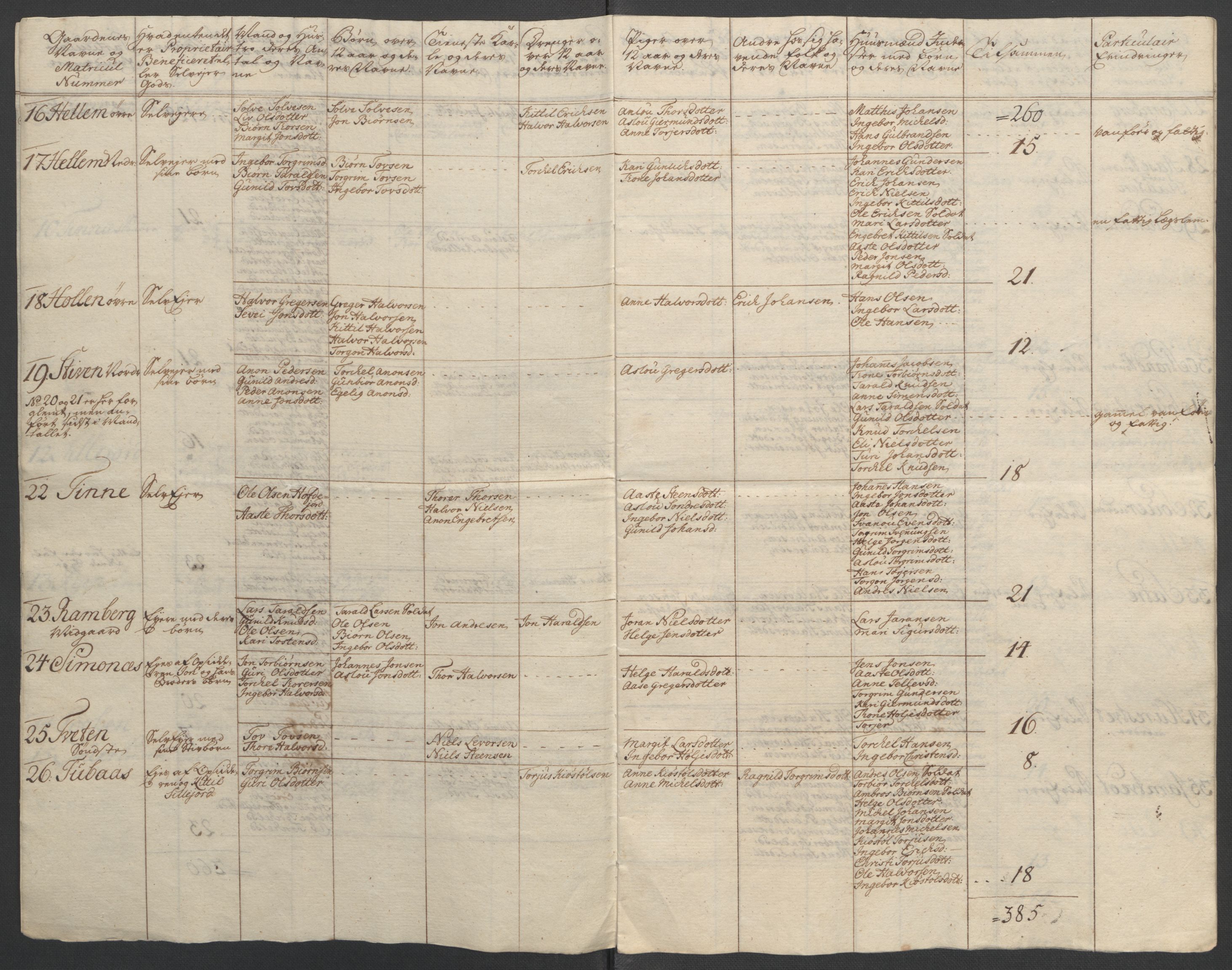 Rentekammeret inntil 1814, Reviderte regnskaper, Fogderegnskap, AV/RA-EA-4092/R37/L2239: Ekstraskatten Nedre Telemark og Bamble, 1762-1763, p. 165