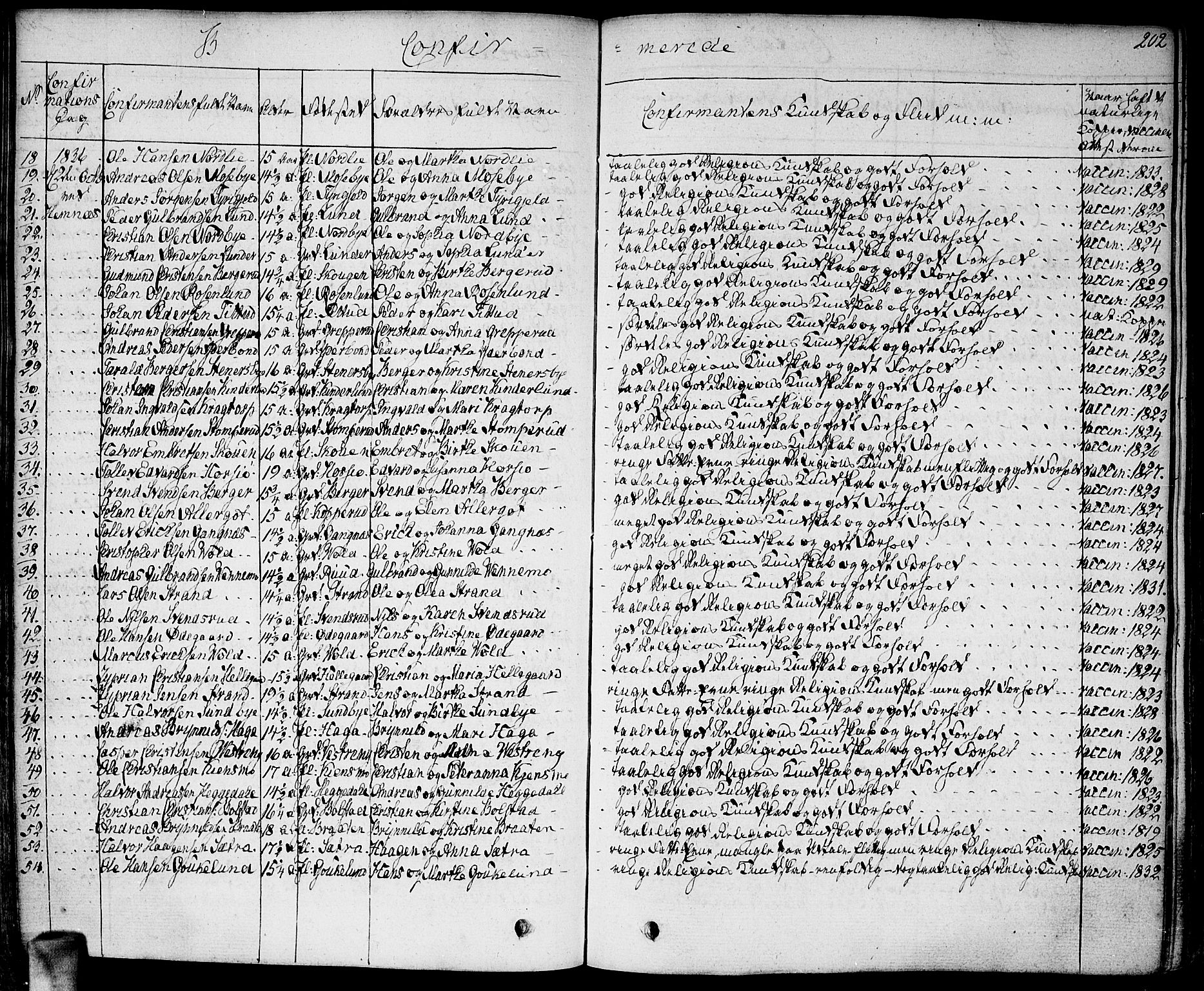 Høland prestekontor Kirkebøker, AV/SAO-A-10346a/F/Fa/L0008: Parish register (official) no. I 8, 1827-1845, p. 202