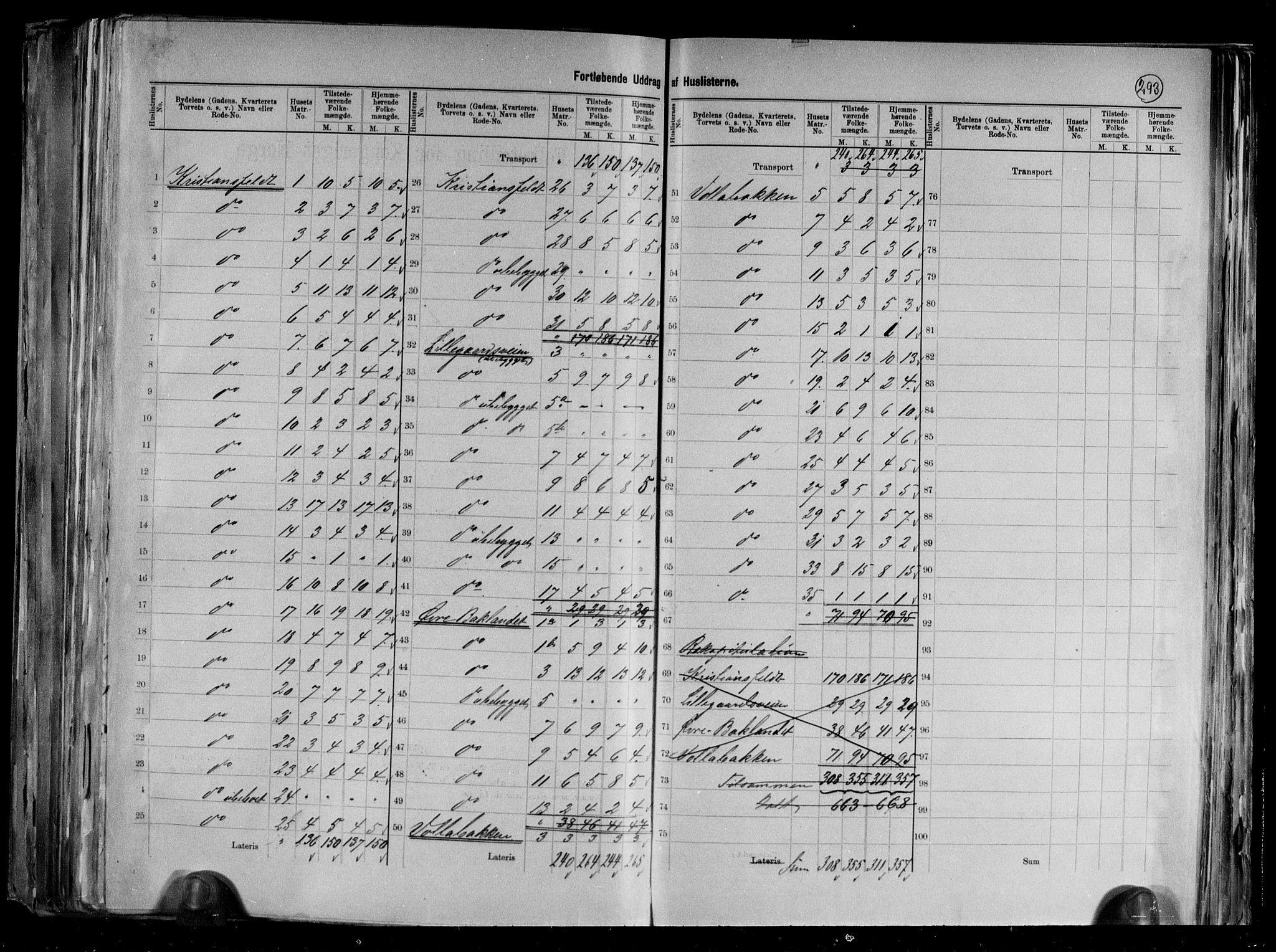 RA, 1891 census for 1601 Trondheim, 1891, p. 54