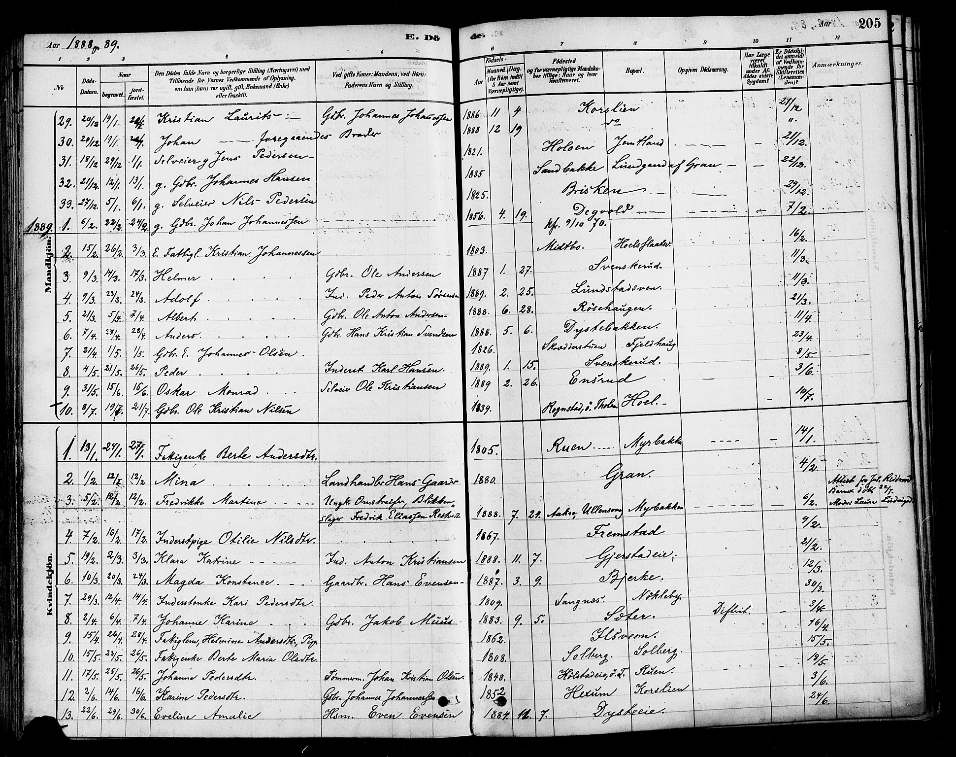 Vestre Toten prestekontor, AV/SAH-PREST-108/H/Ha/Haa/L0010: Parish register (official) no. 10, 1878-1894, p. 205