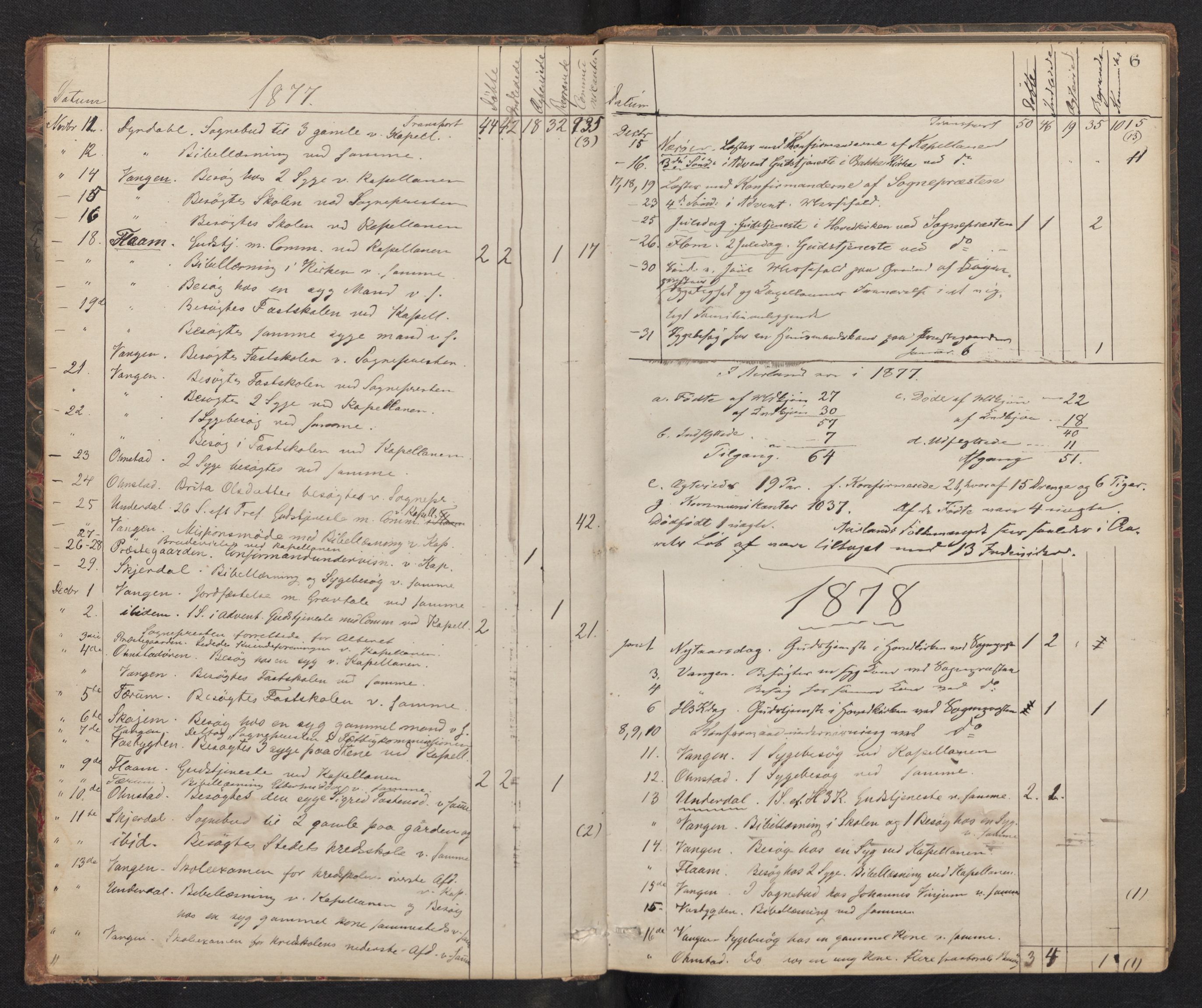 Aurland sokneprestembete, SAB/A-99937/H/Ha/Haf: Diary records no. F 1, 1877-1890, p. 5b-6a