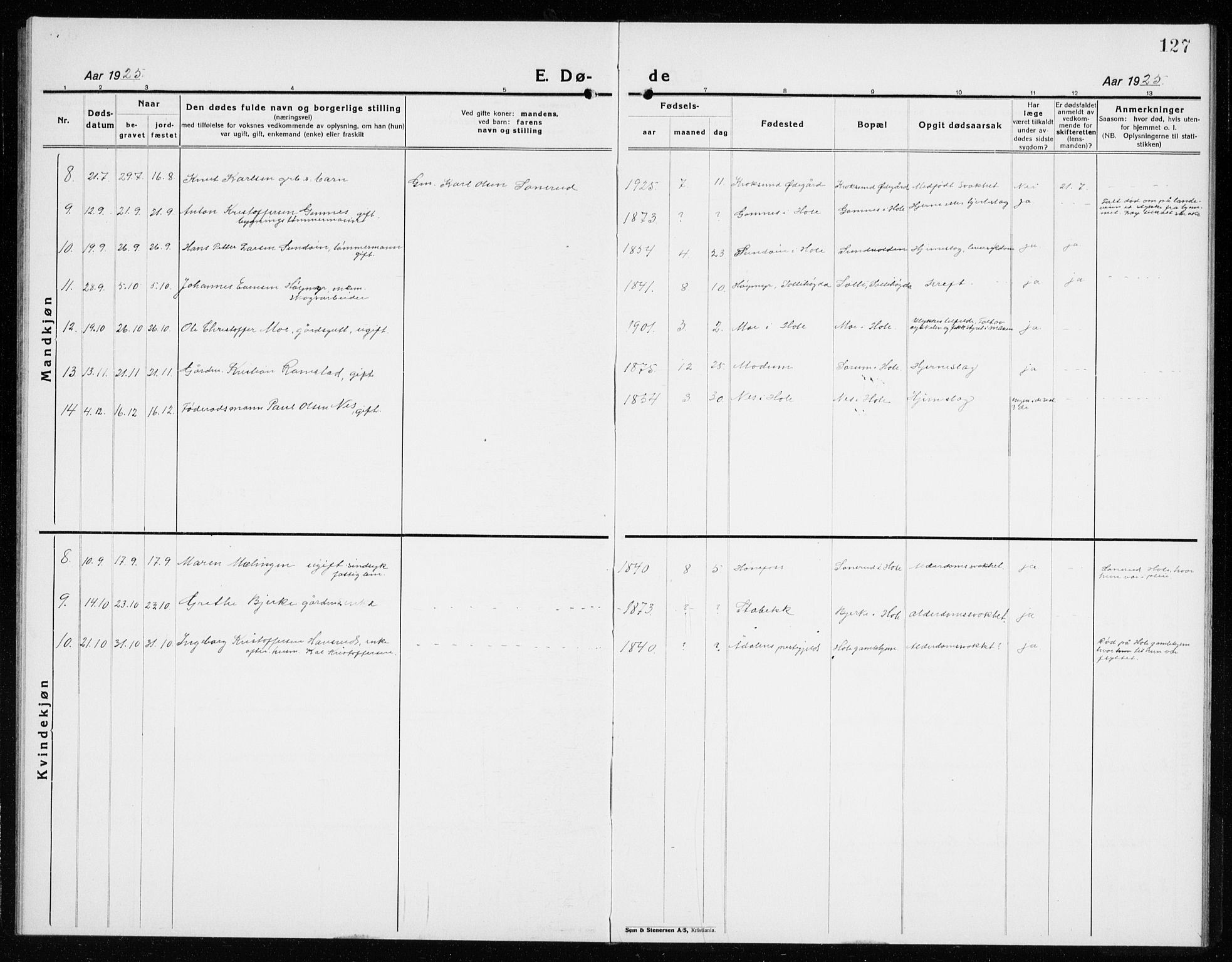 Hole kirkebøker, SAKO/A-228/G/Ga/L0005: Parish register (copy) no. I 5, 1924-1938, p. 127