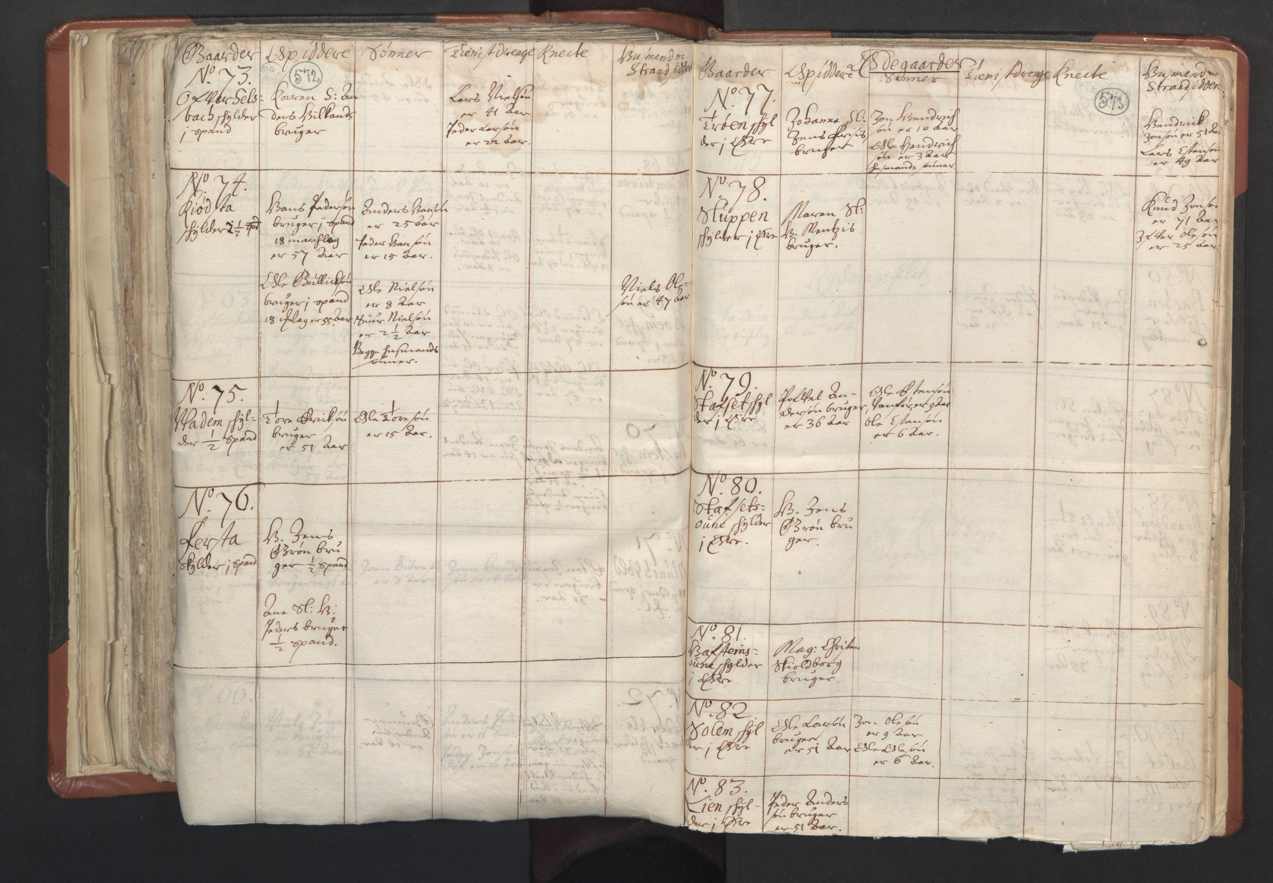 RA, Vicar's Census 1664-1666, no. 31: Dalane deanery, 1664-1666, p. 572-573