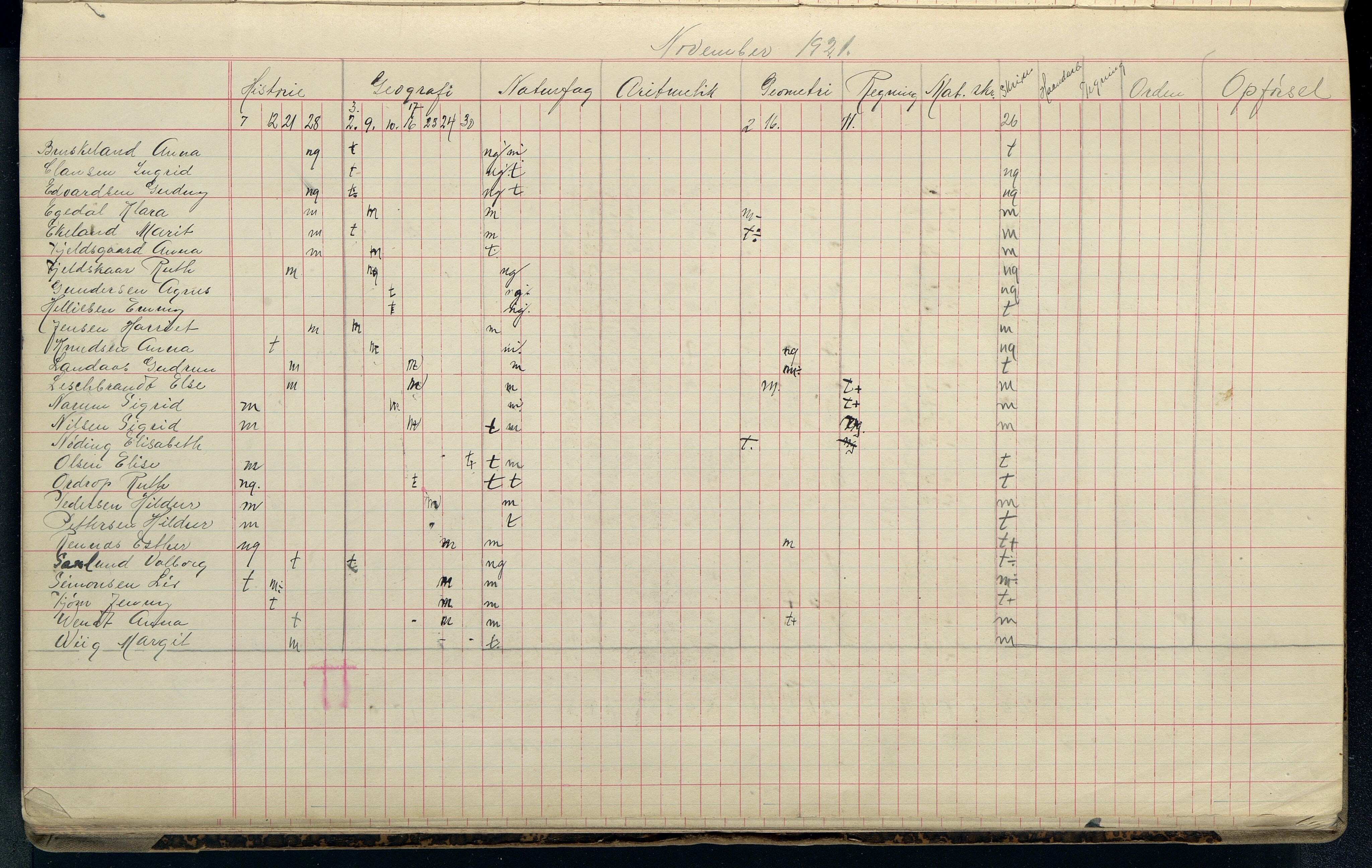 Mandal By - Borgerskolen/Middelskolen/Høiere Allmenskole, ARKSOR/1002MG550/G/L0055: Karakterprotokoll (d), 1921-1926