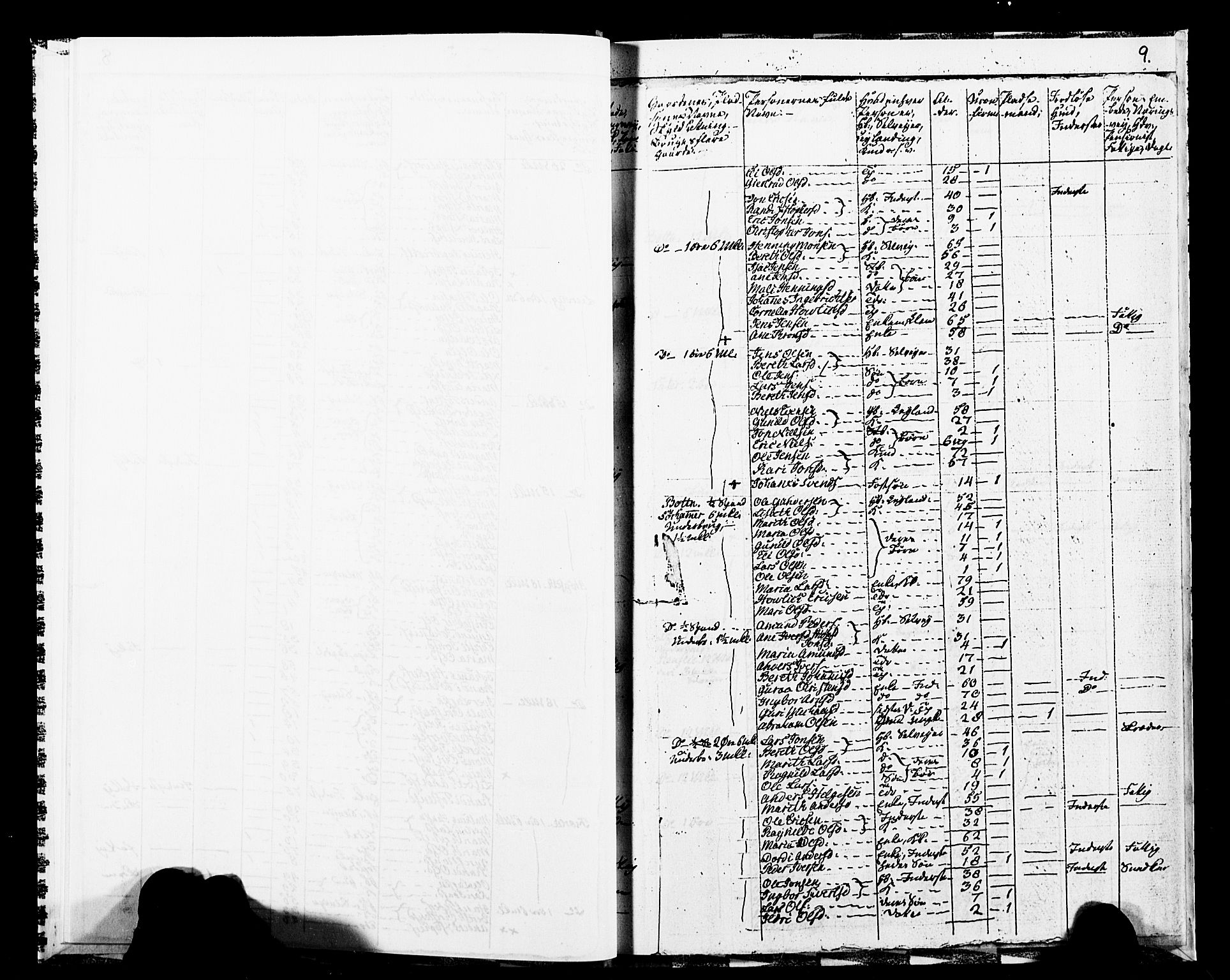 SAT, 1825 Census for 1569P Aure, 1825, p. 12