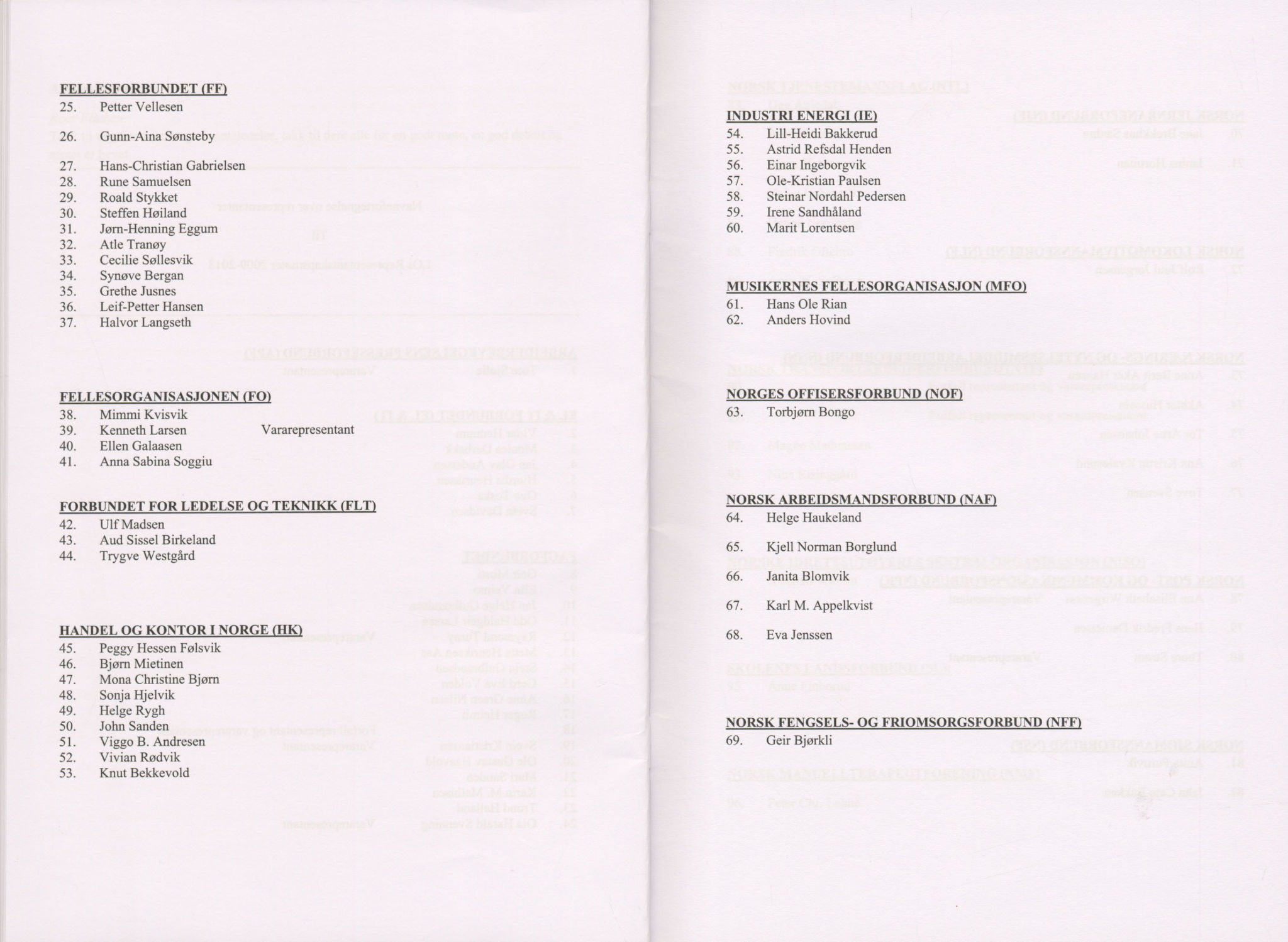 Landsorganisasjonen i Norge, AAB/ARK-1579, 2009-2014, p. 176