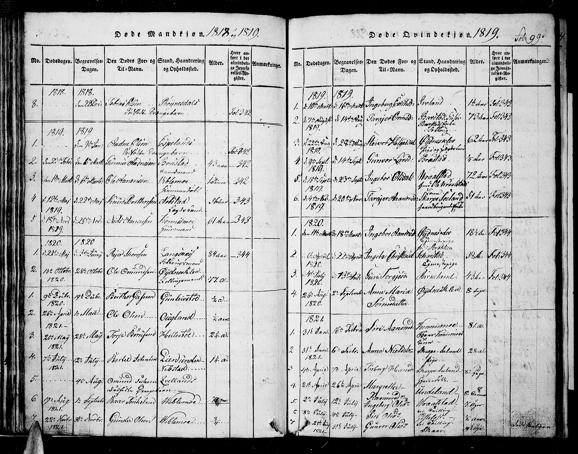 Nord-Audnedal sokneprestkontor, SAK/1111-0032/F/Fb/Fba/L0001: Parish register (copy) no. B 1, 1815-1856, p. 99